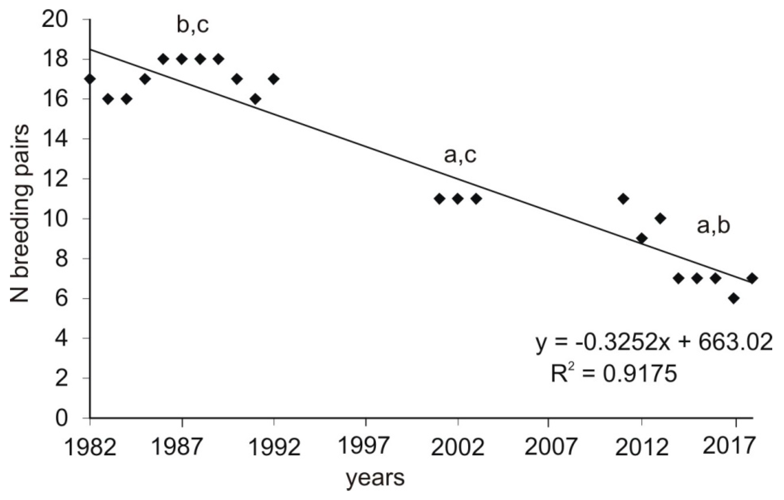 Animals 09 00141 g002 Animals 09 00141 g002