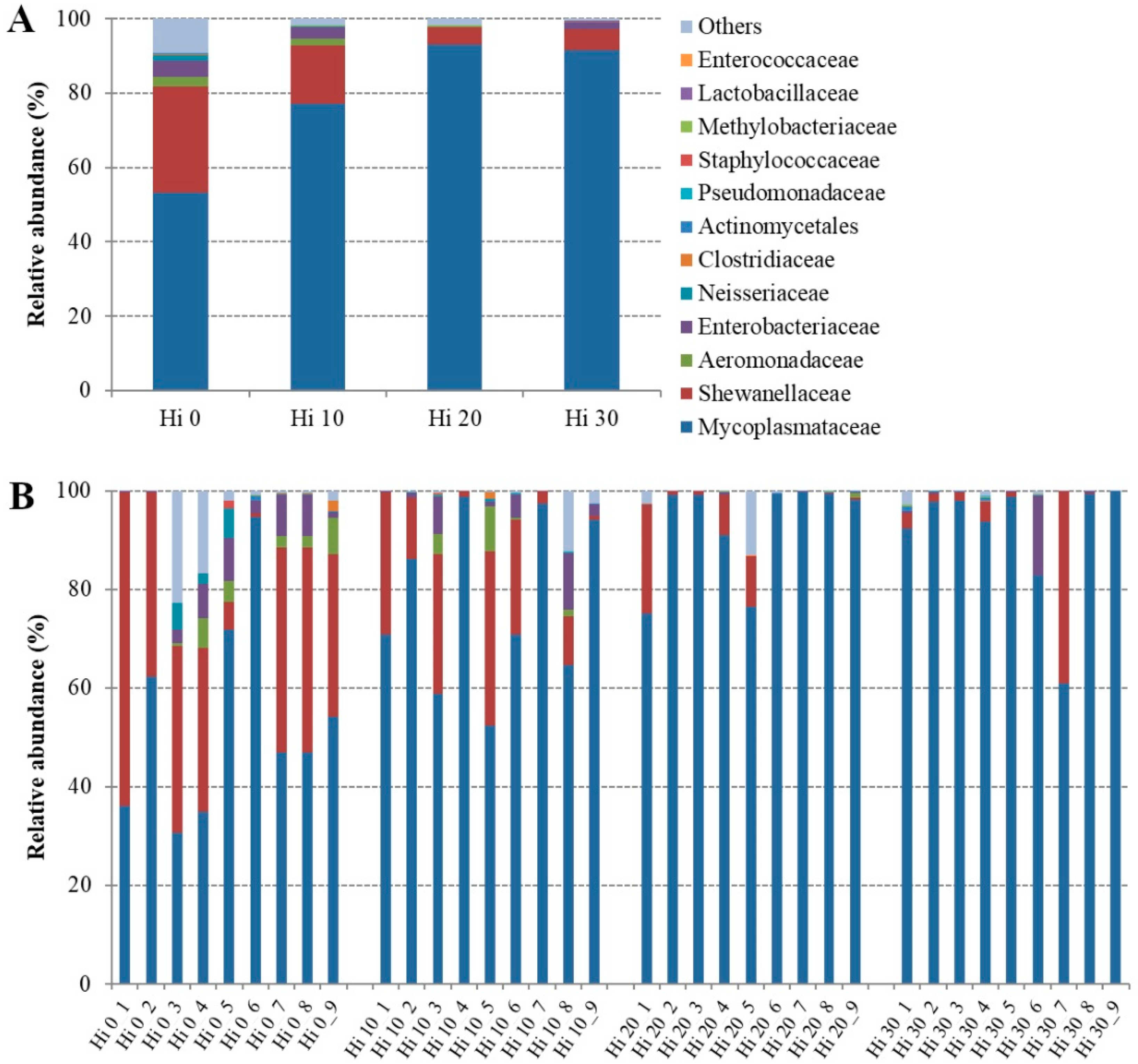 Animals 09 00143 g003