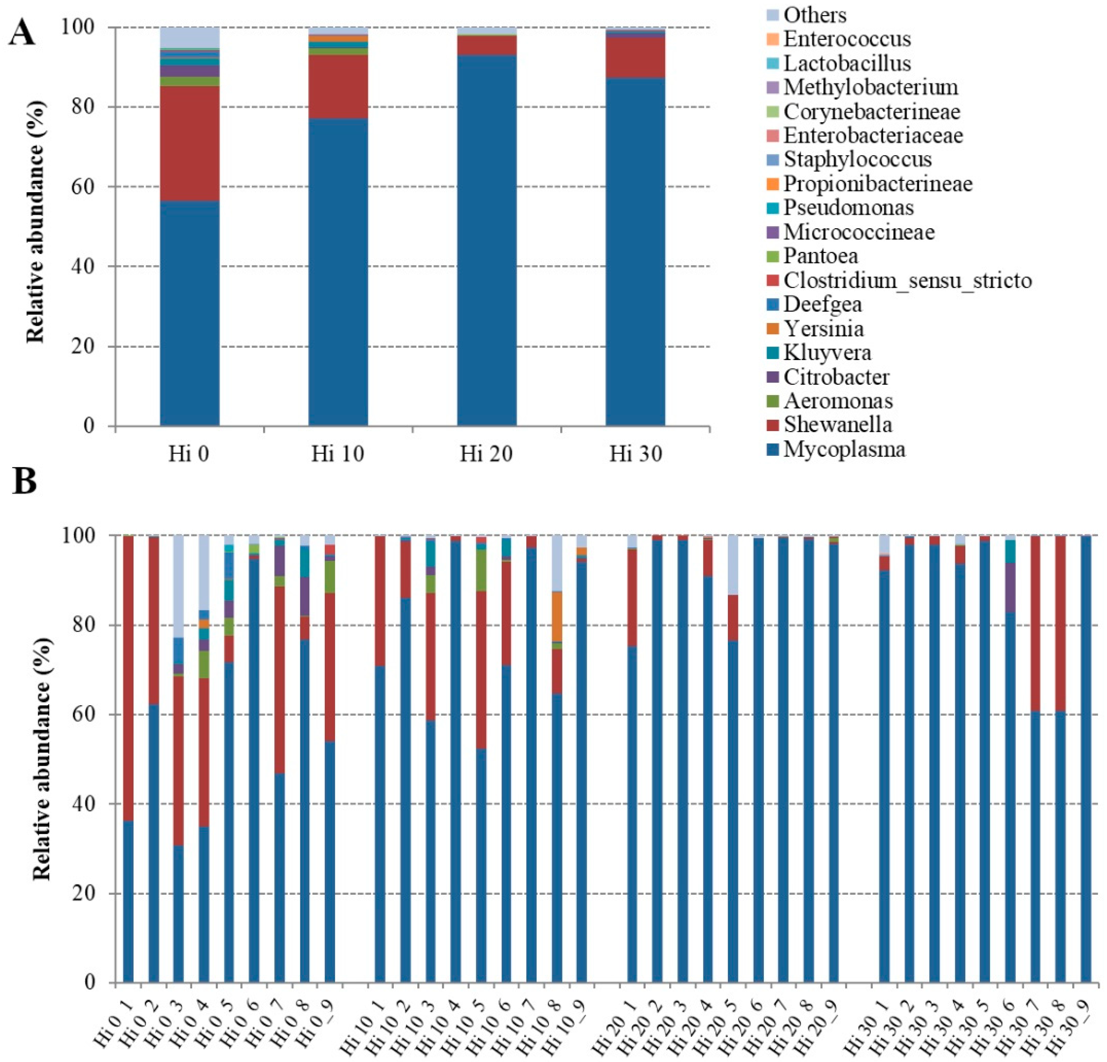 Animals 09 00143 g004