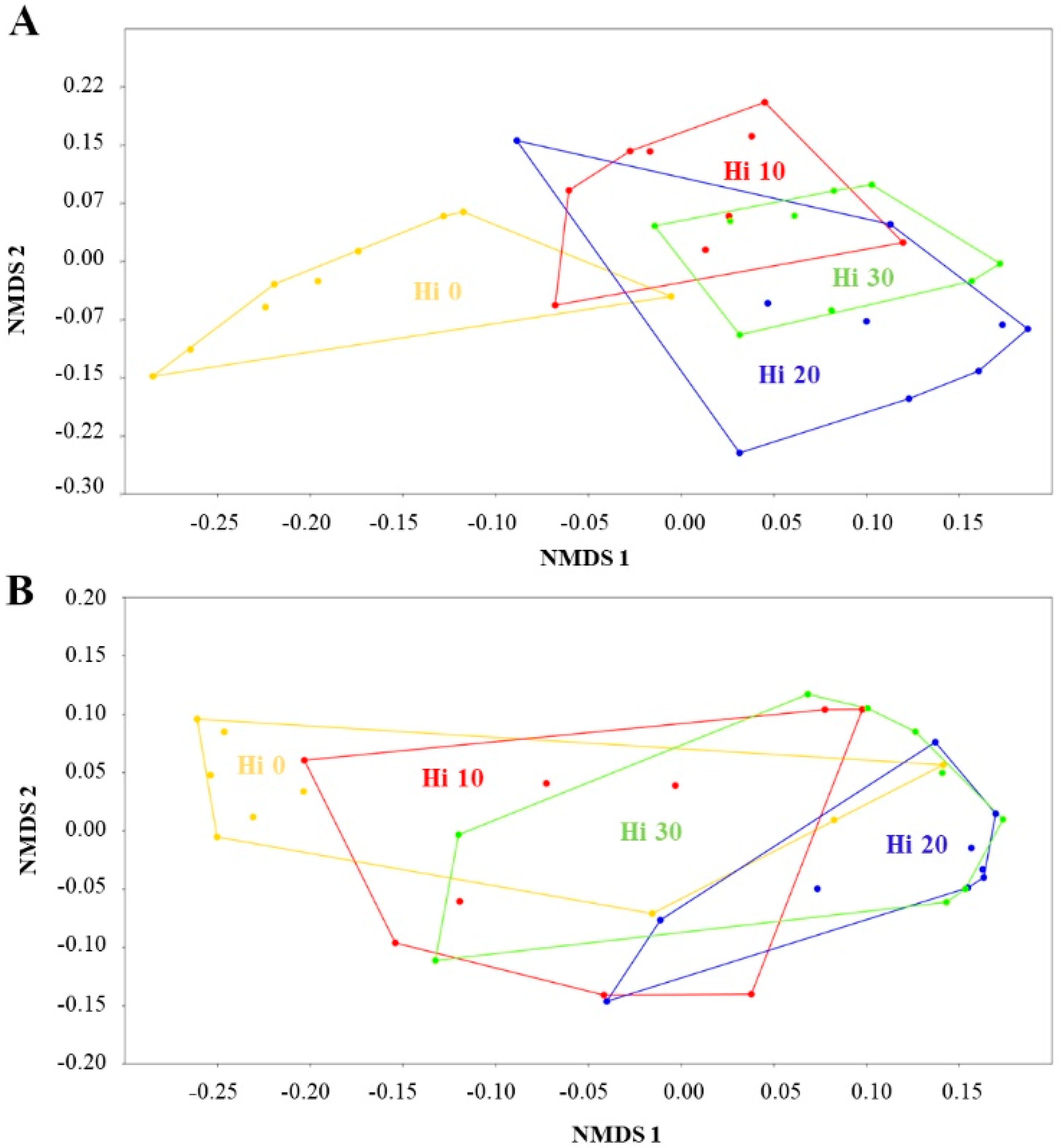 Animals 09 00143 g005