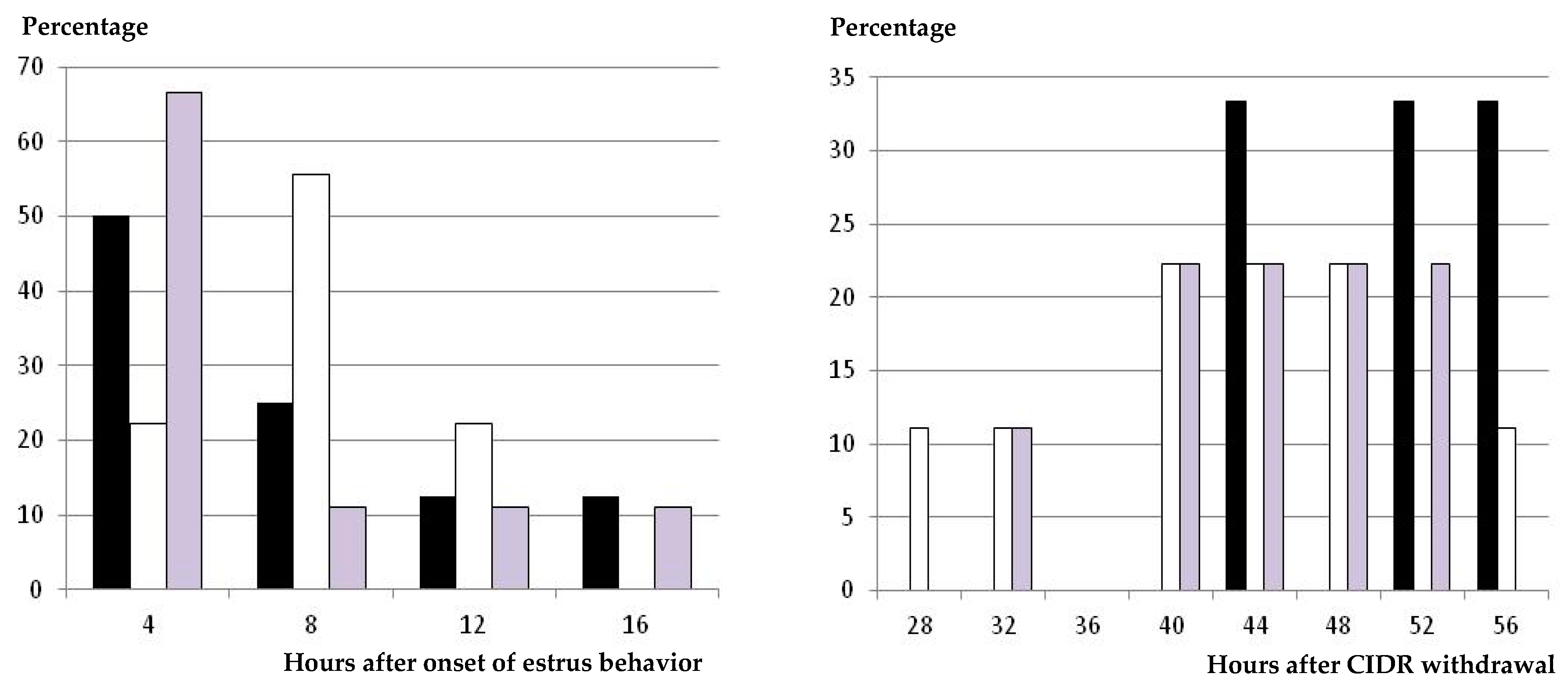 Animals 09 00146 g003 Animals 09 00146 g003