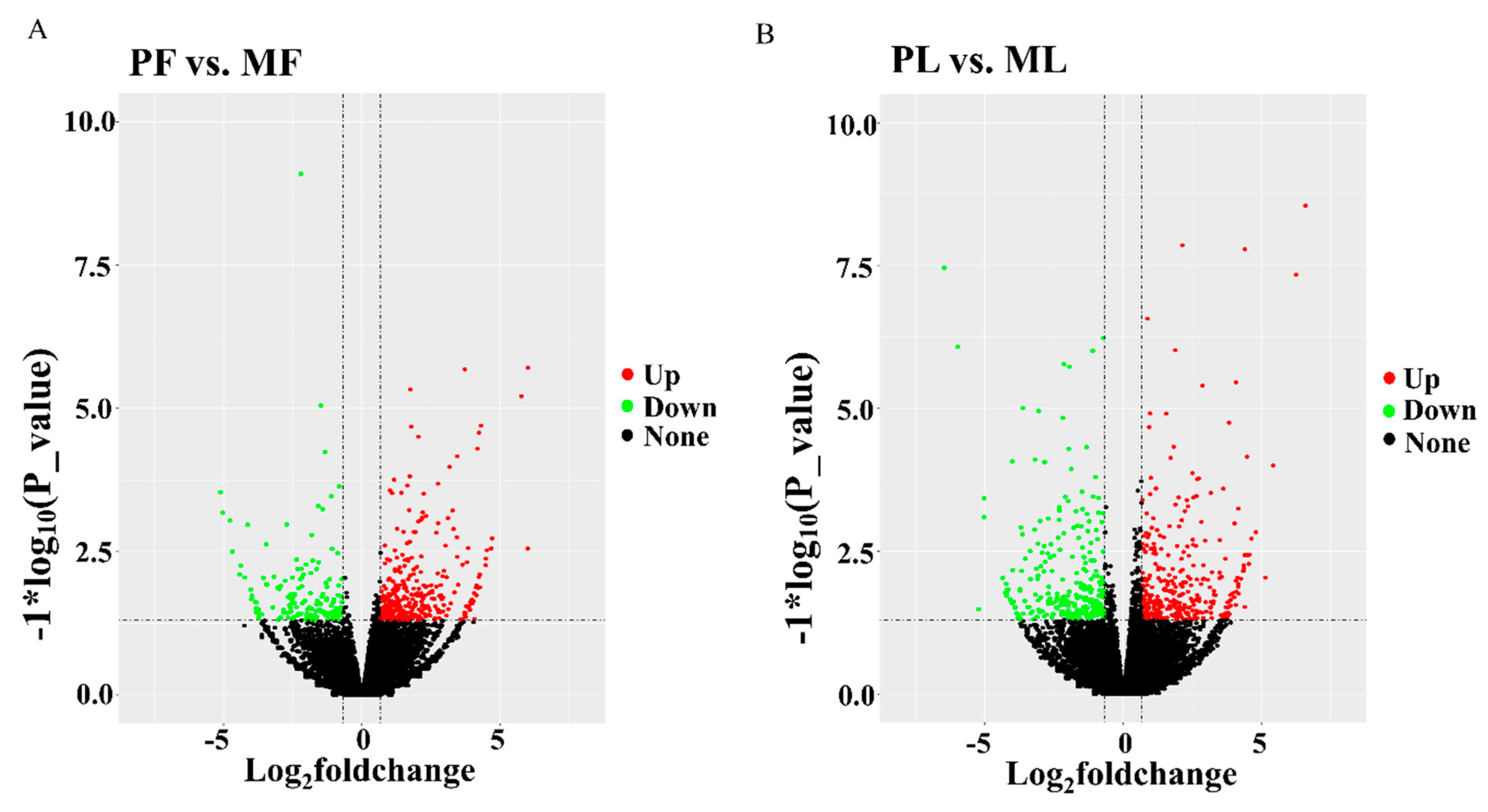 Animals 09 00152 g002 Animals 09 00152 g002