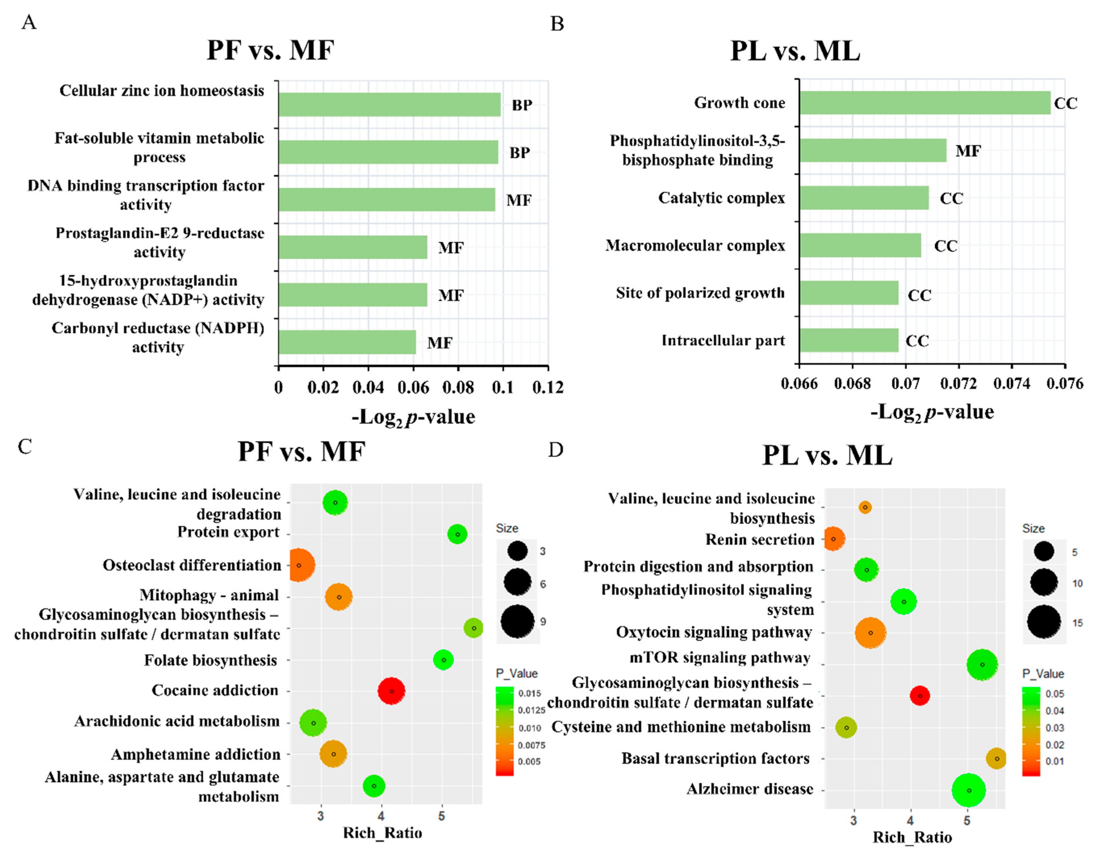 Animals 09 00152 g005 Animals 09 00152 g005