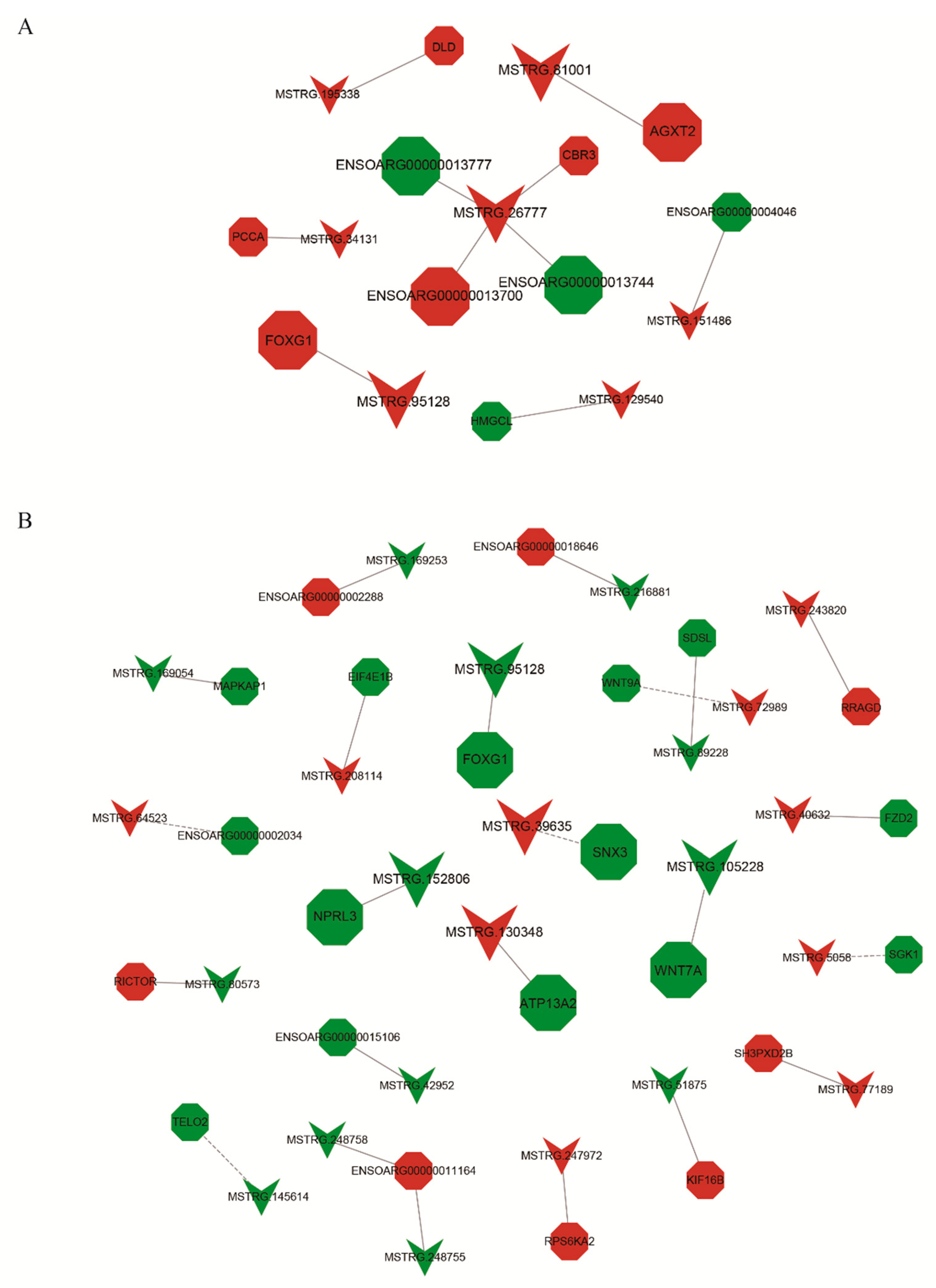 Animals 09 00152 g006 Animals 09 00152 g006