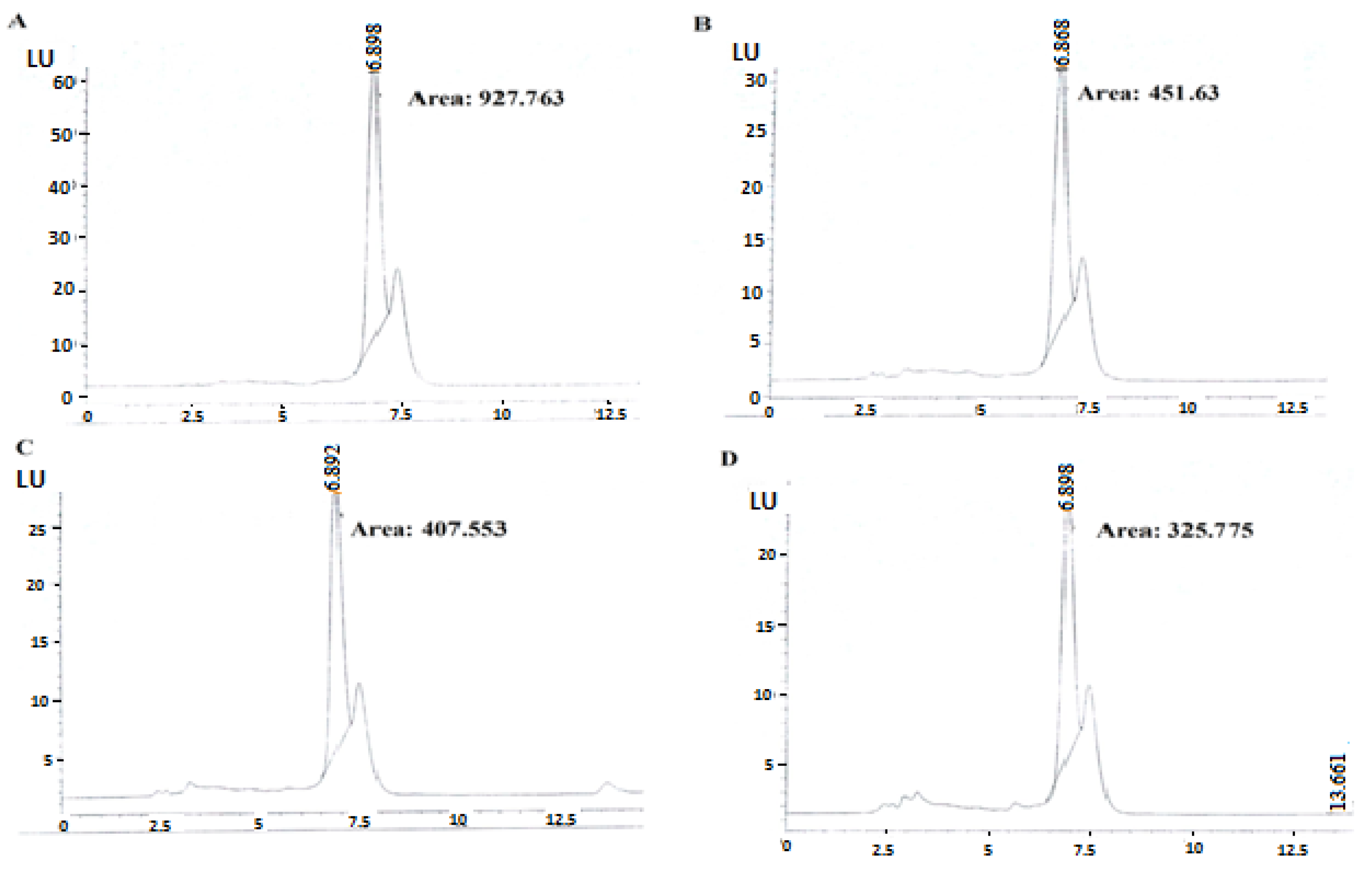 Animals 09 00166 g002 Animals 09 00166 g002