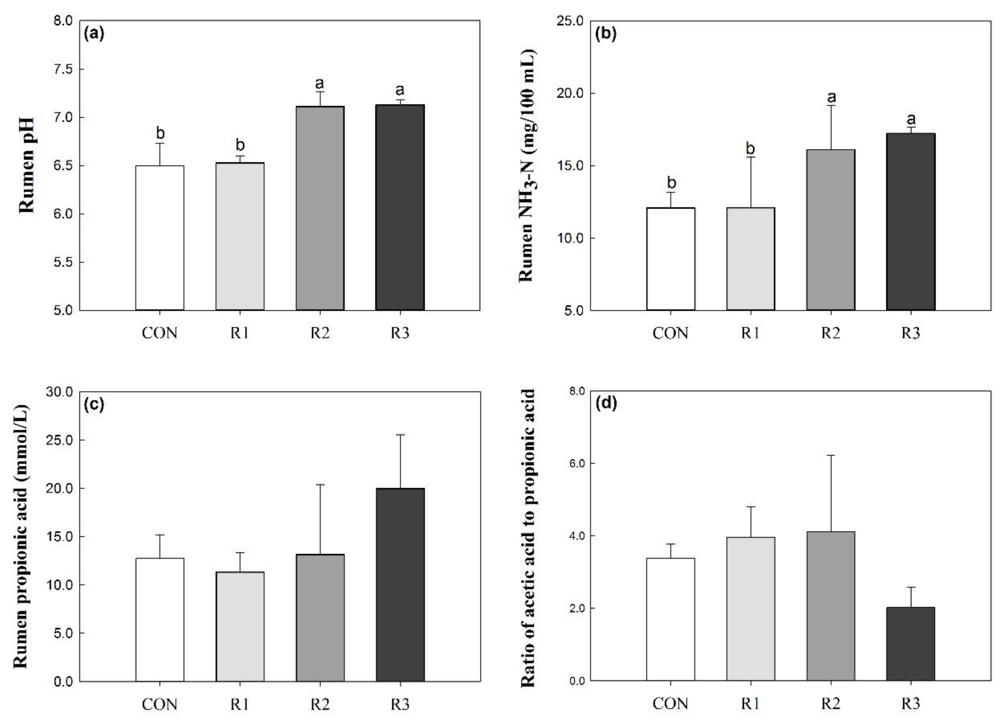 Animals 09 00177 g001 Animals 09 00177 g001