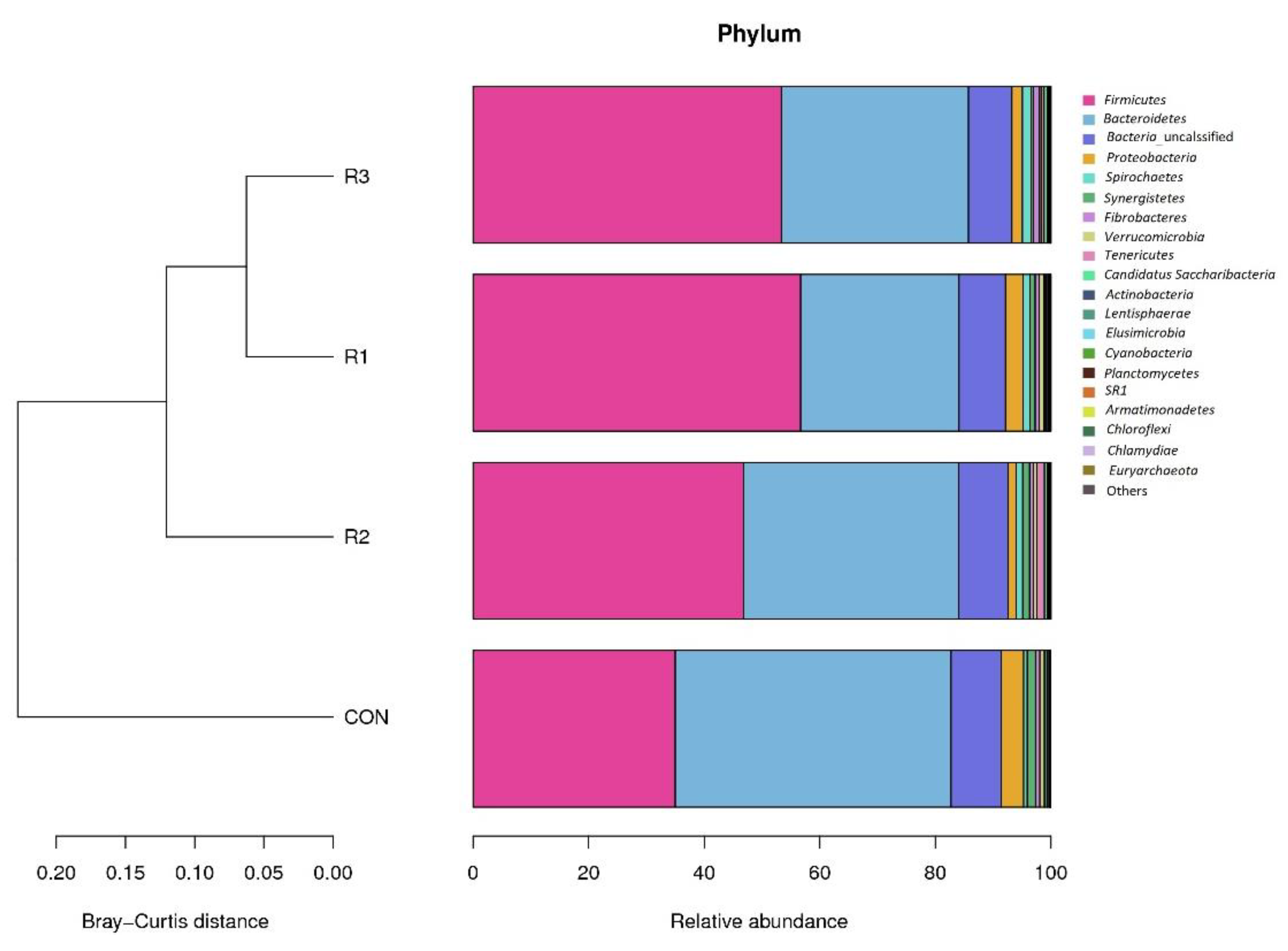 Animals 09 00177 g002 Animals 09 00177 g002