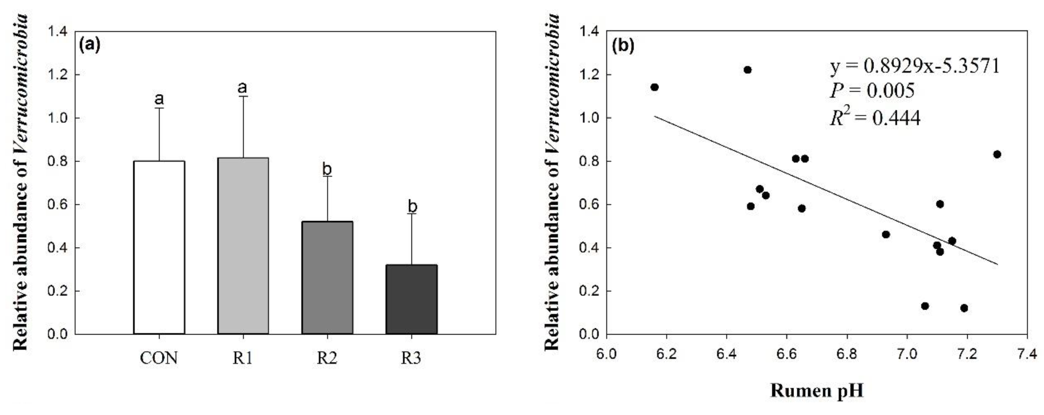Animals 09 00177 g003a Animals 09 00177 g003a