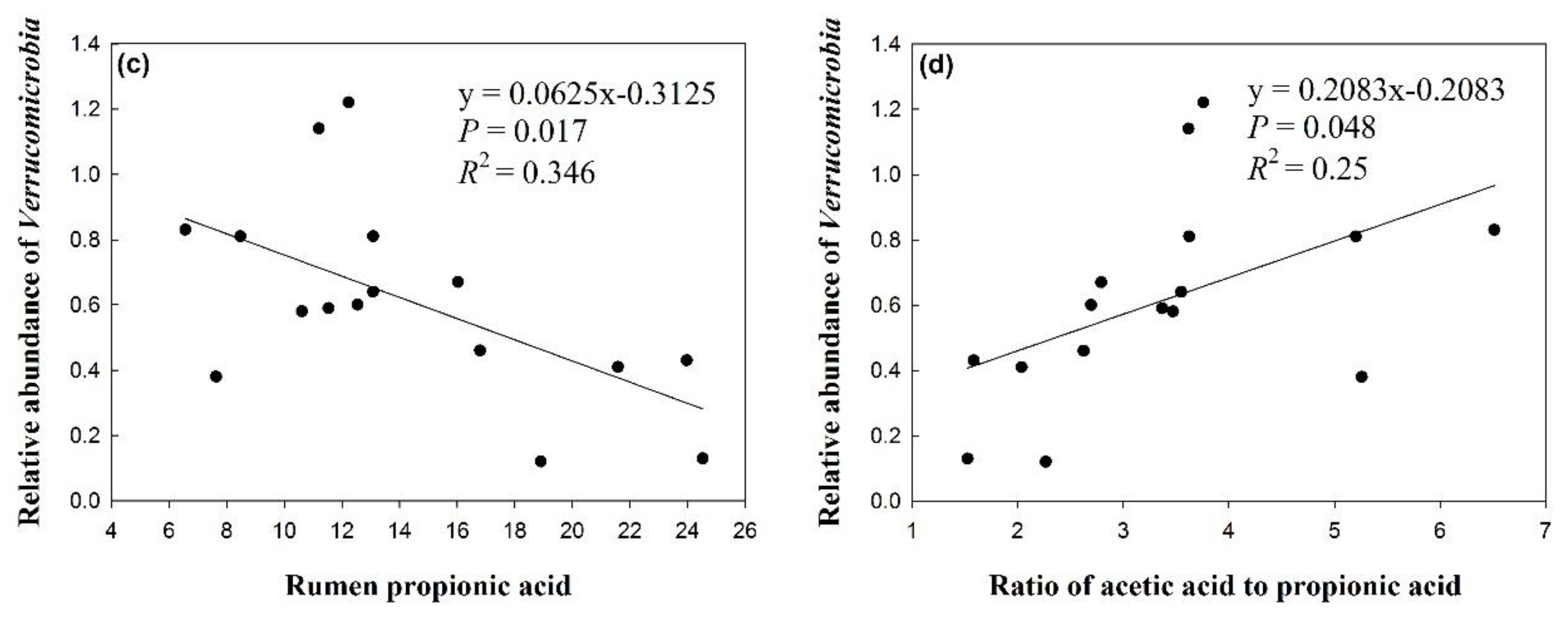 Animals 09 00177 g003b Animals 09 00177 g003b