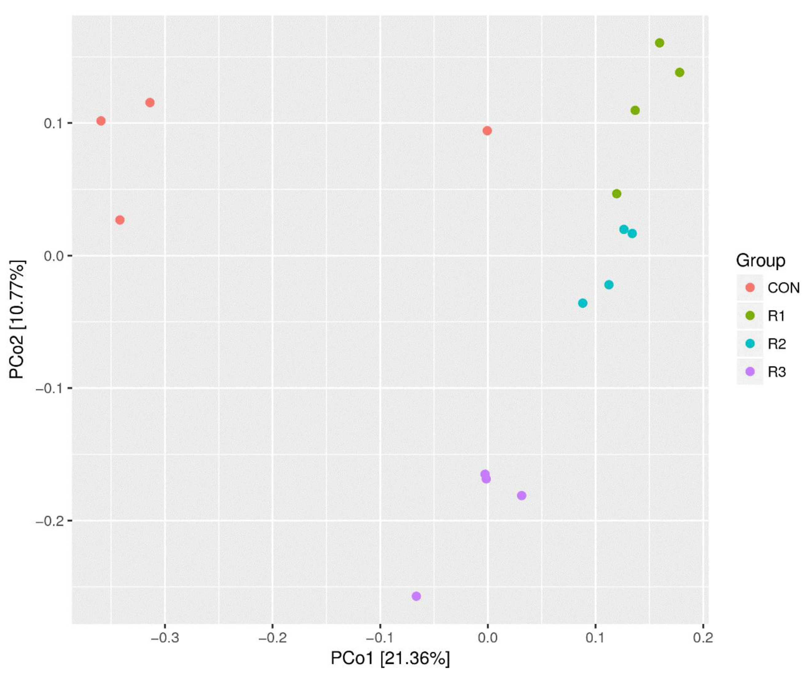 Animals 09 00177 g004 Animals 09 00177 g004