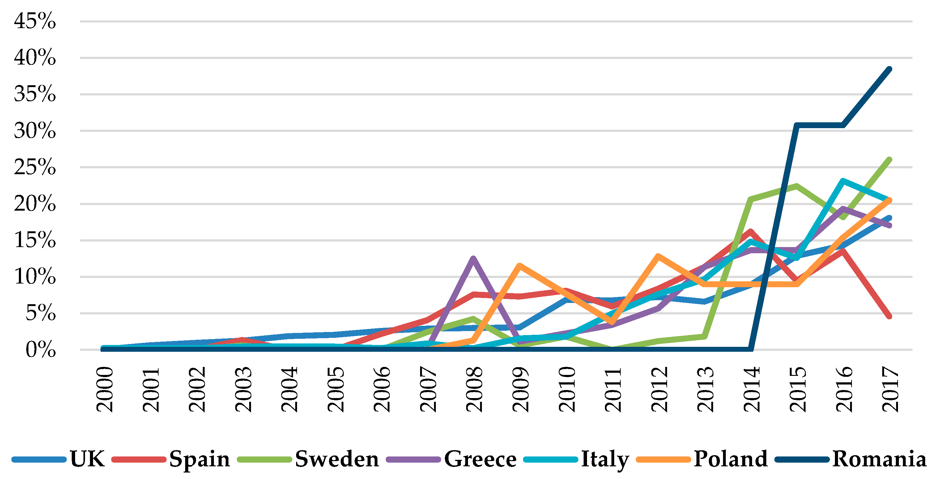Animals | Free Full-Text | Should Animal Welfare Regulations Be More Restrictive? A Case Study in Eight European Union Countries Animals | Free Full-Text | Should Animal Welfare Regulations Be More Restrictive? A Case Study in Eight European Union Countries