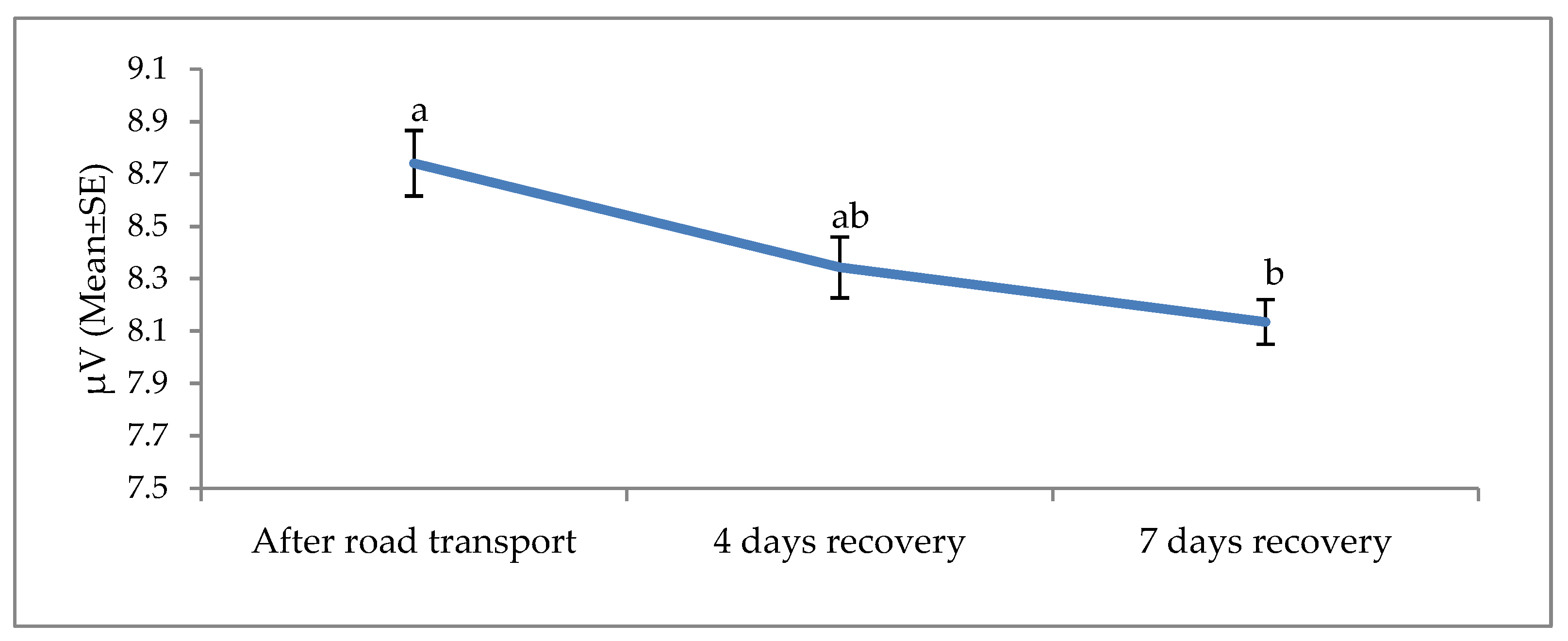 Animals 09 00199 g008 Animals 09 00199 g008