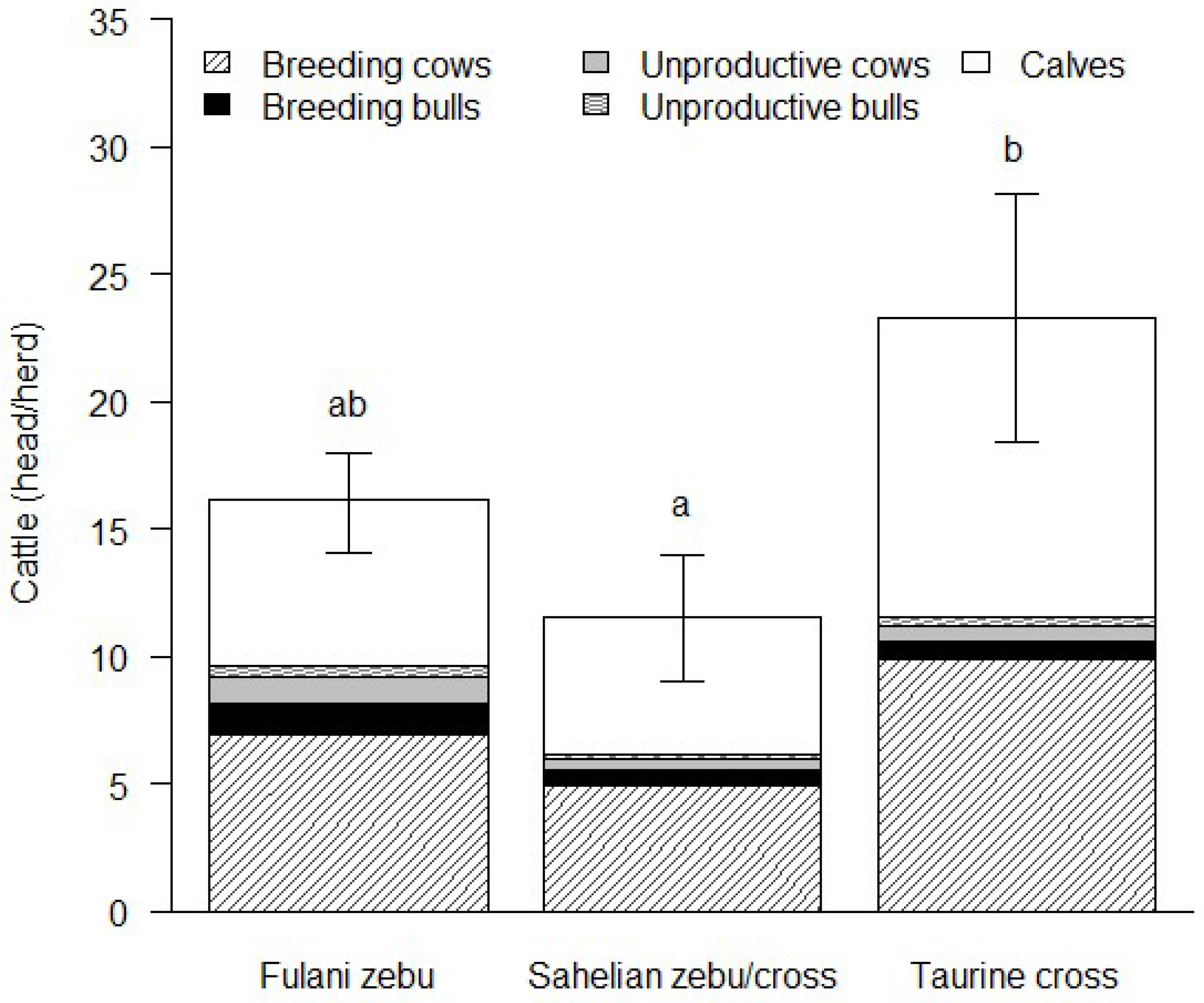 Animals 09 00207 g001