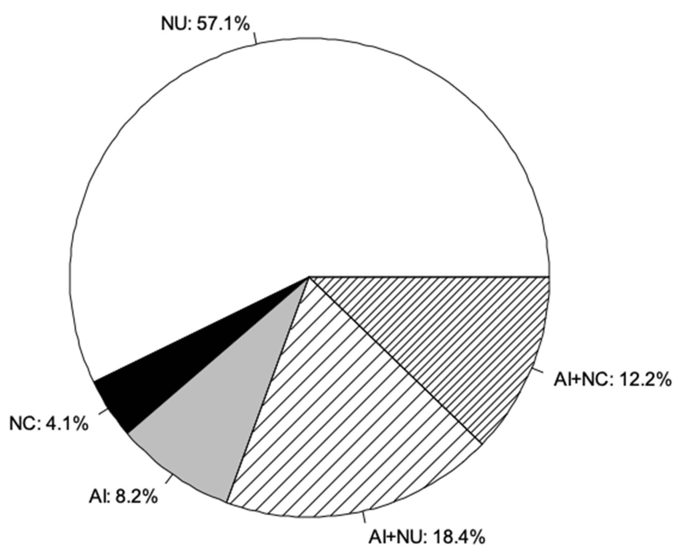 Animals 09 00207 g002