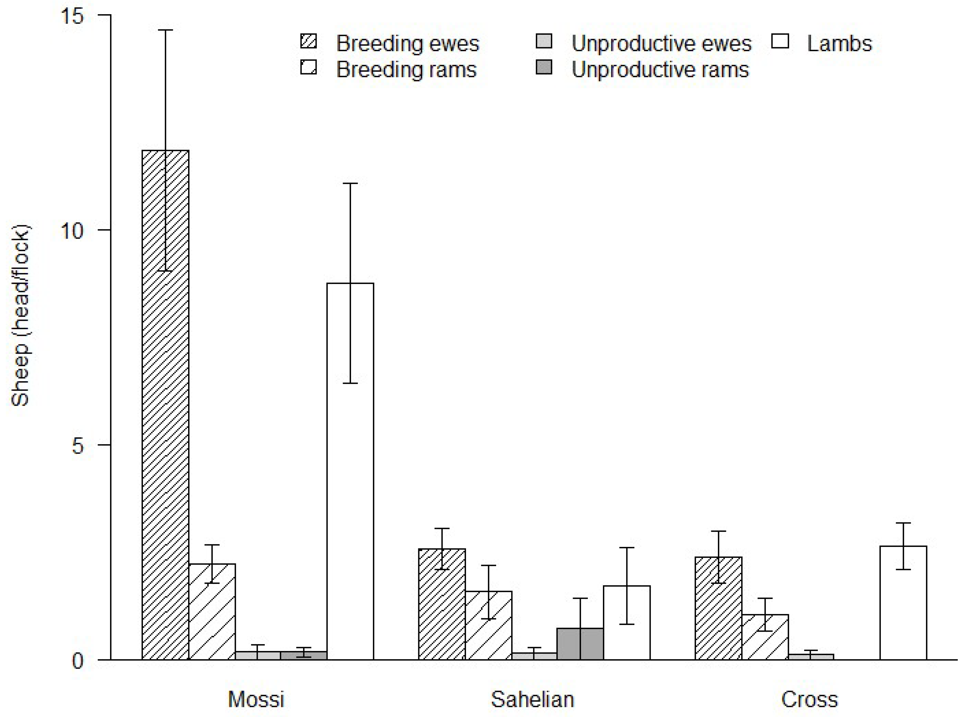Animals 09 00207 g004