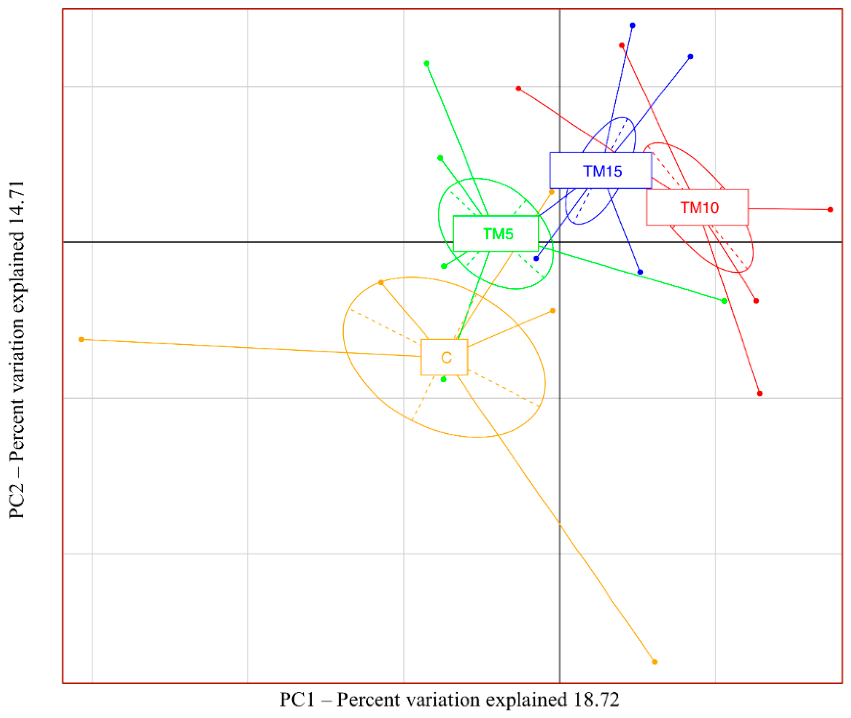 Animals 09 00213 g001 Animals 09 00213 g001