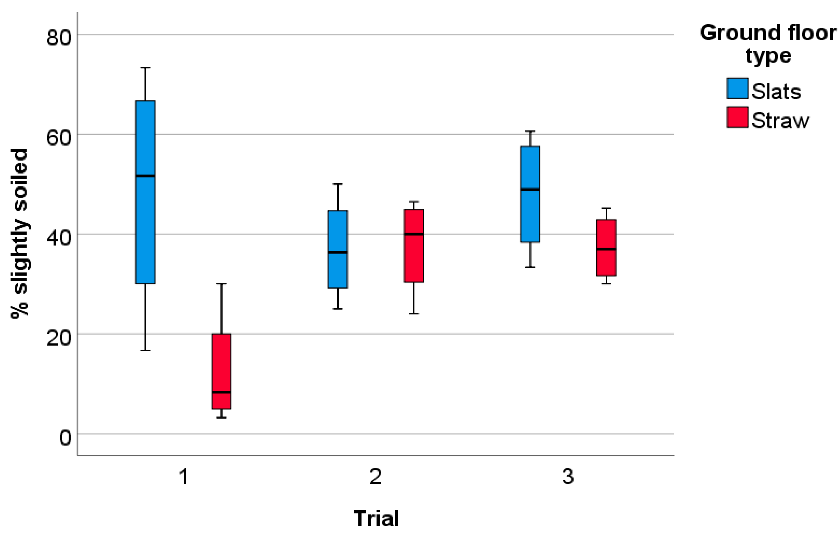 Animals 09 00216 g002 Animals 09 00216 g002