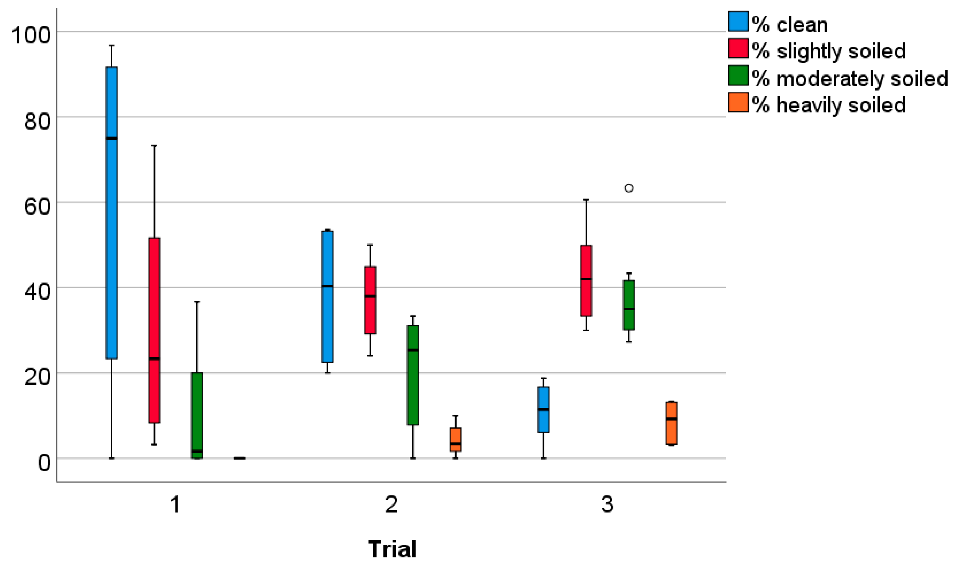 Animals 09 00216 g003 Animals 09 00216 g003