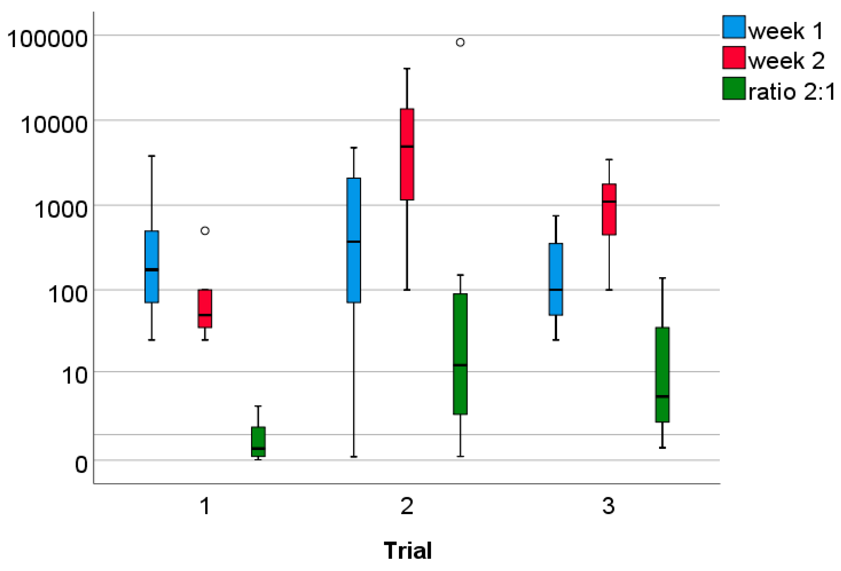 Animals 09 00216 g006 Animals 09 00216 g006