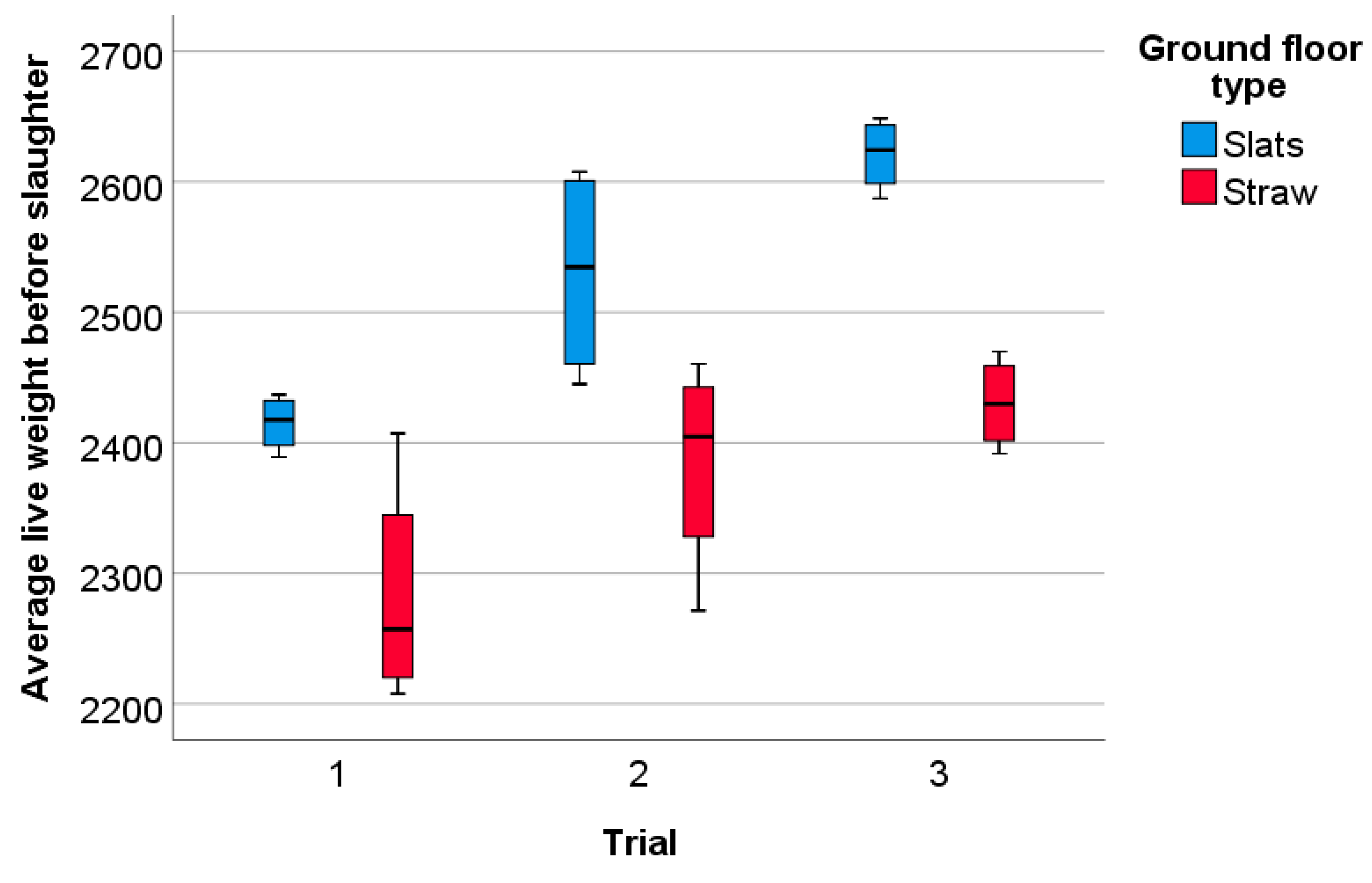 Animals 09 00216 g008 Animals 09 00216 g008