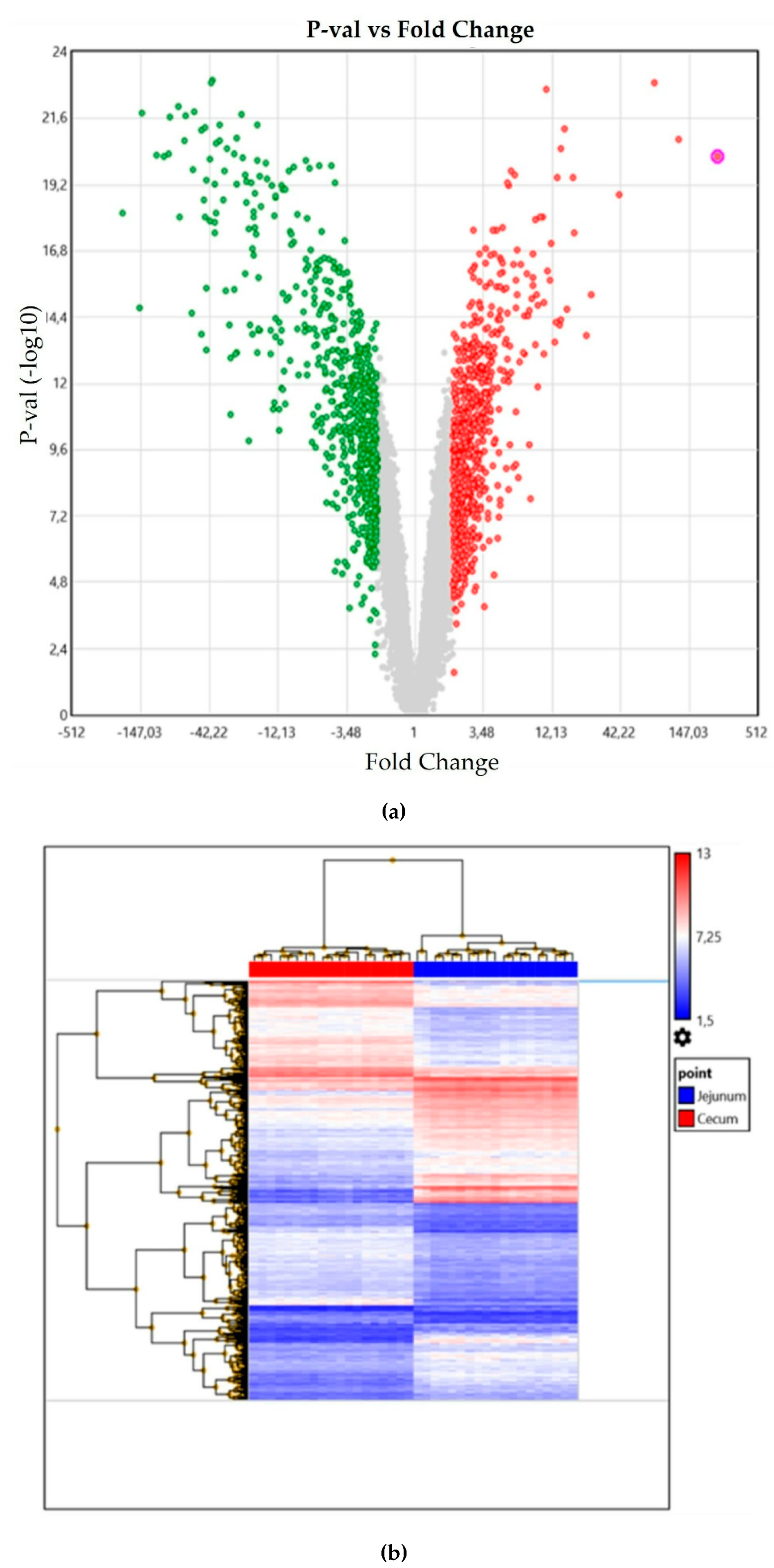 Animals 09 00221 g001 Animals 09 00221 g001