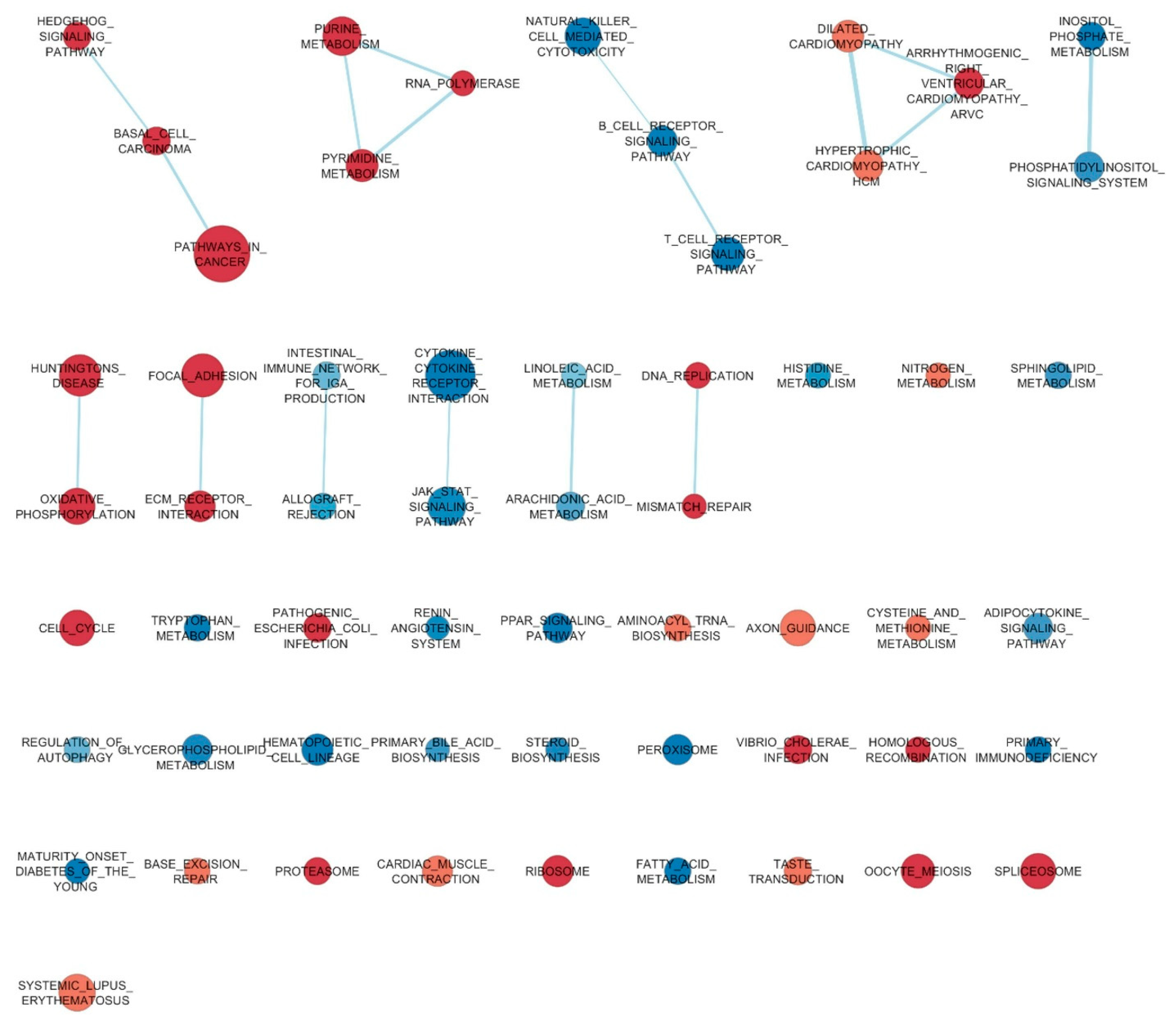 Animals 09 00221 g004 Animals 09 00221 g004