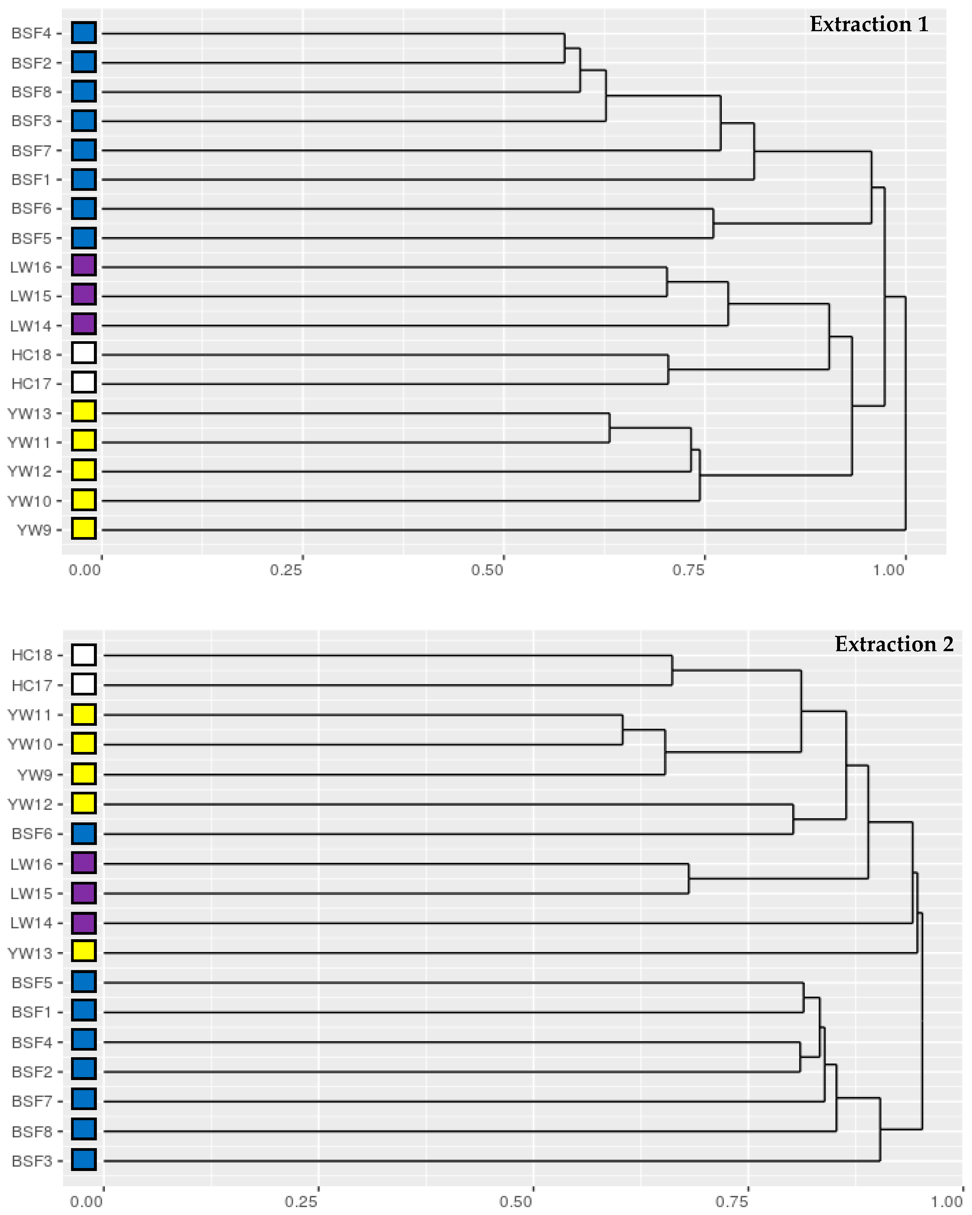Animals 09 00222 g003 Animals 09 00222 g003