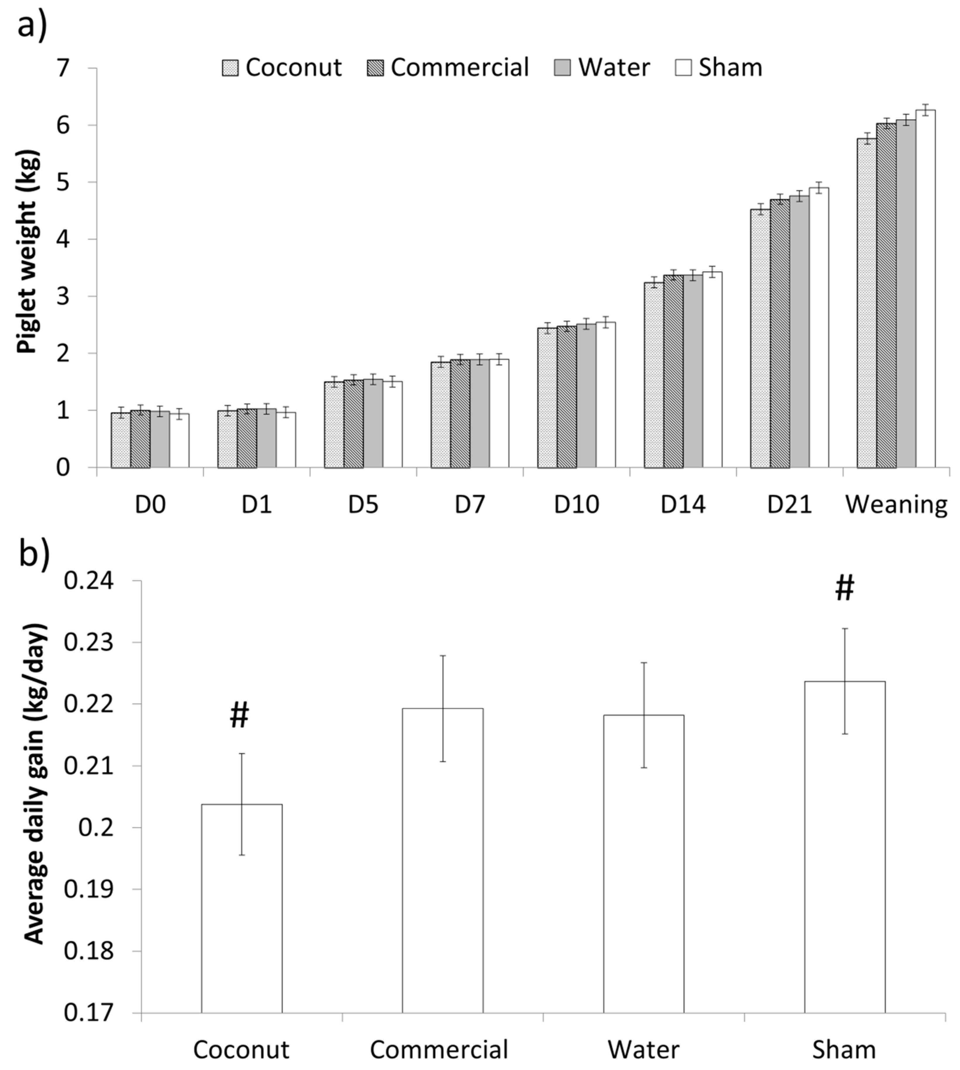 Animals 09 00227 g003
