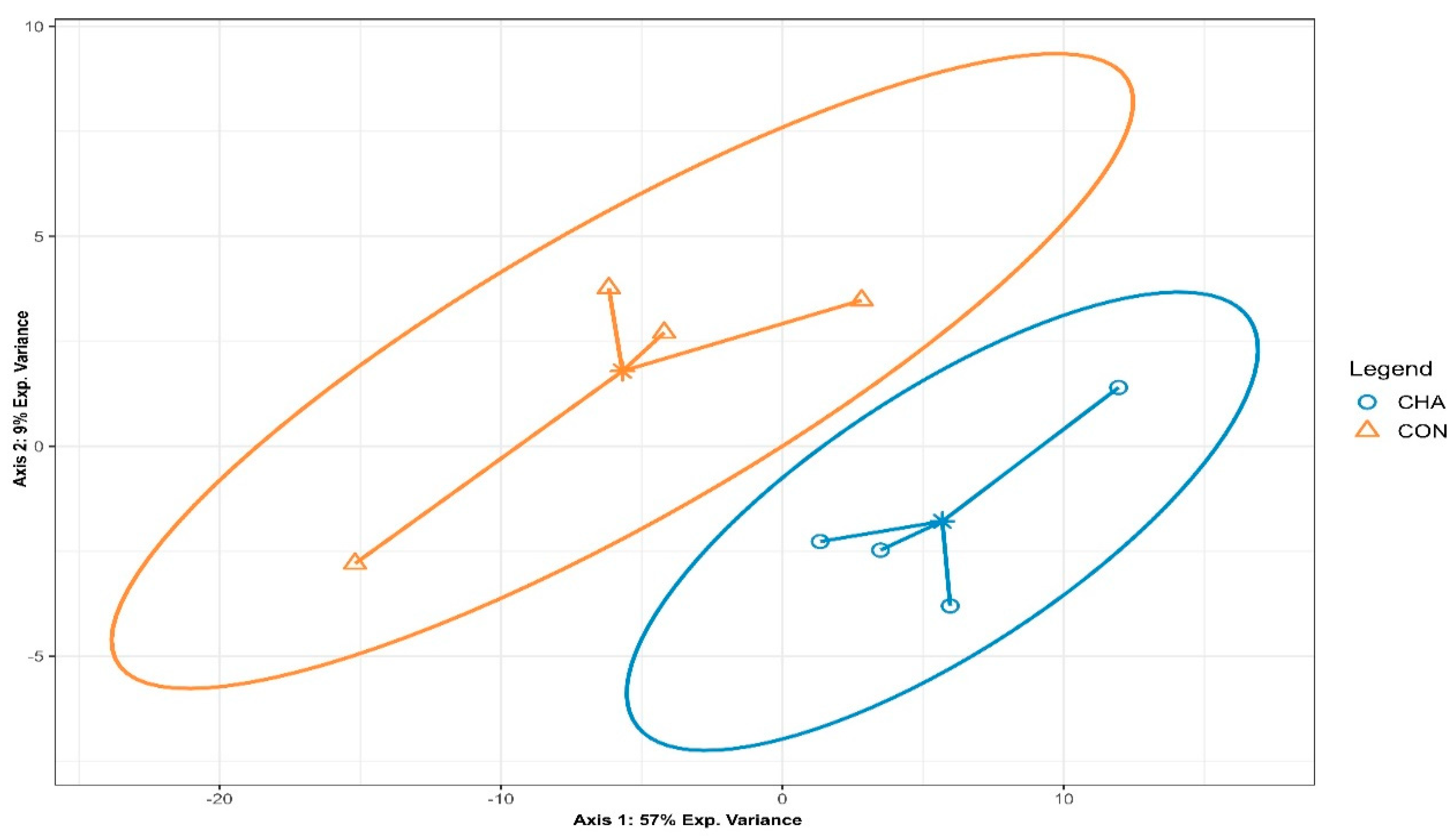 Animals 09 00232 g003 Animals 09 00232 g003