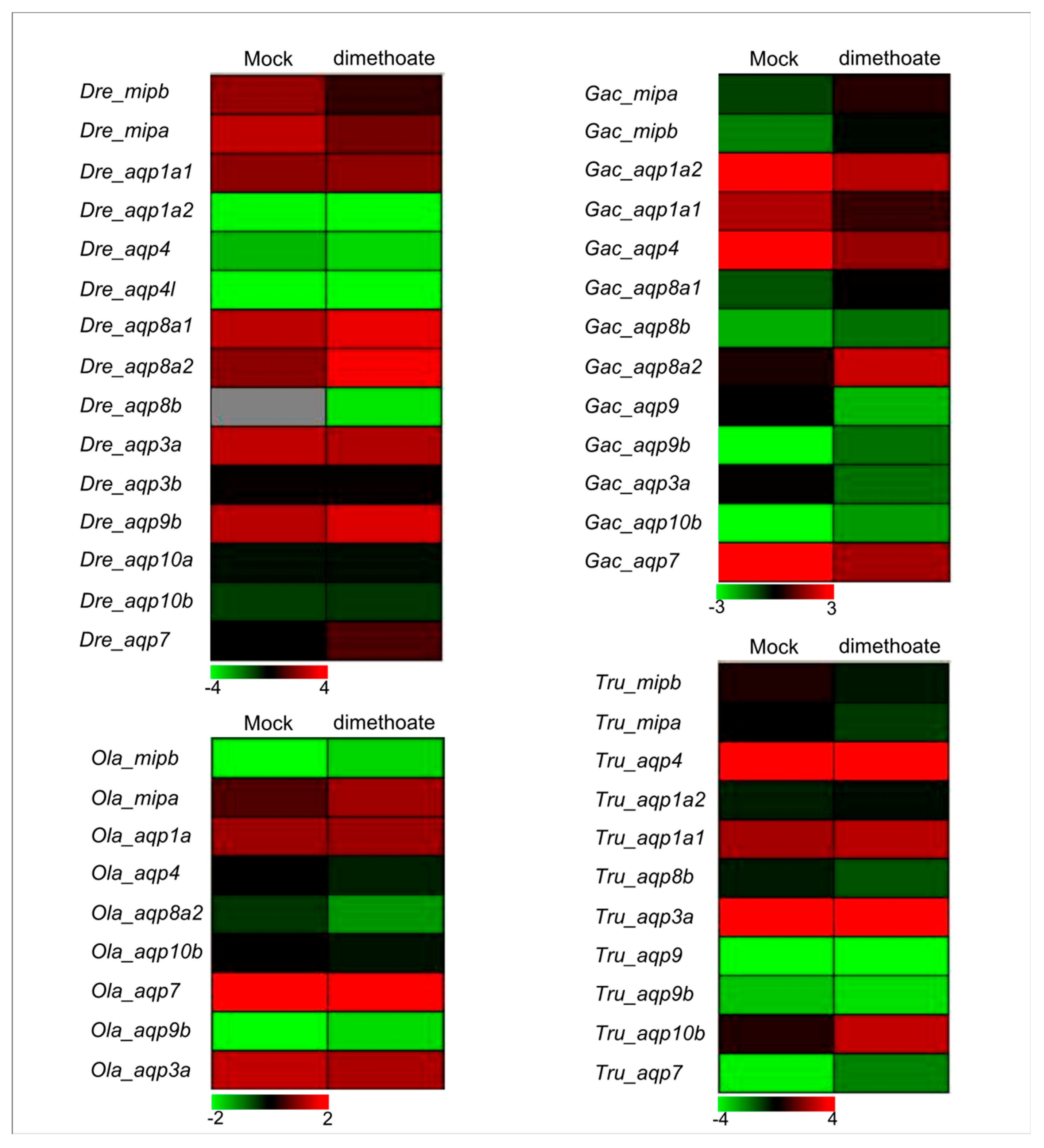 Animals 09 00233 g006