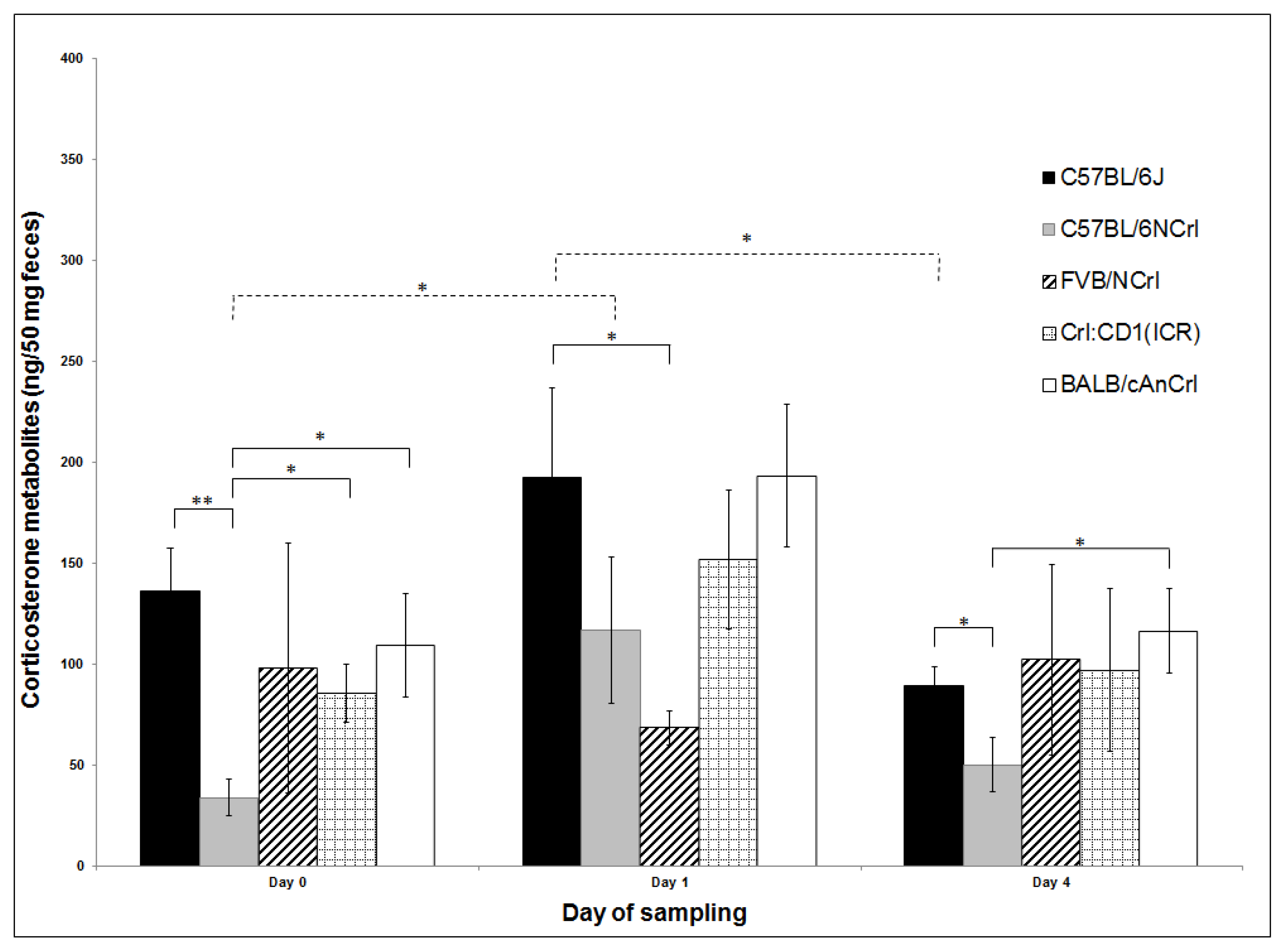 Animals 09 00239 g002