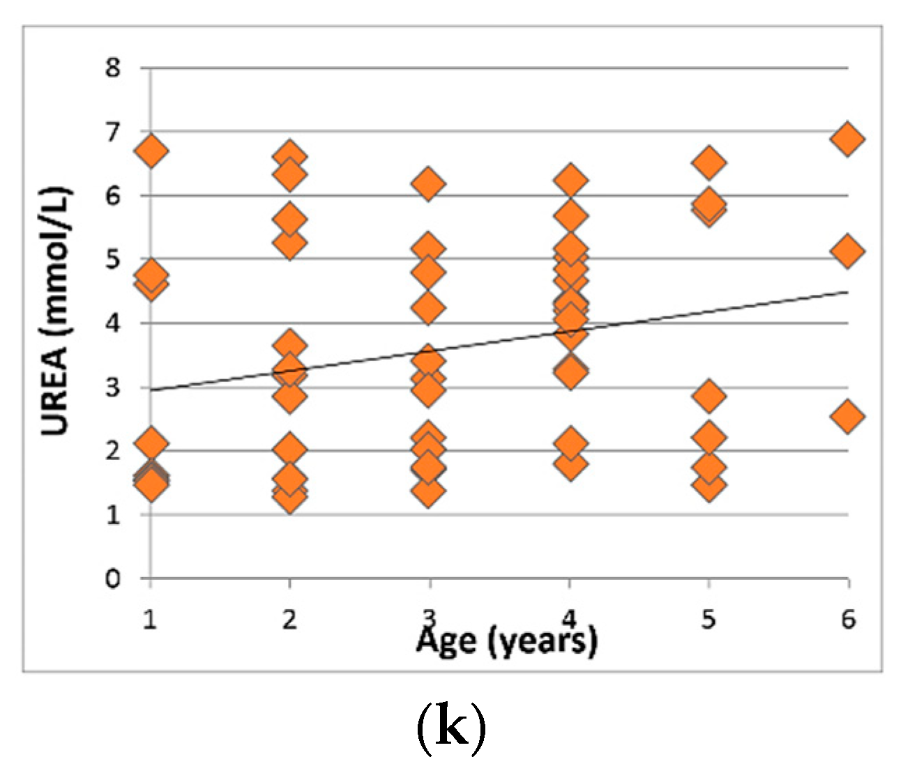 Animals 09 00242 g001b Animals 09 00242 g001b
