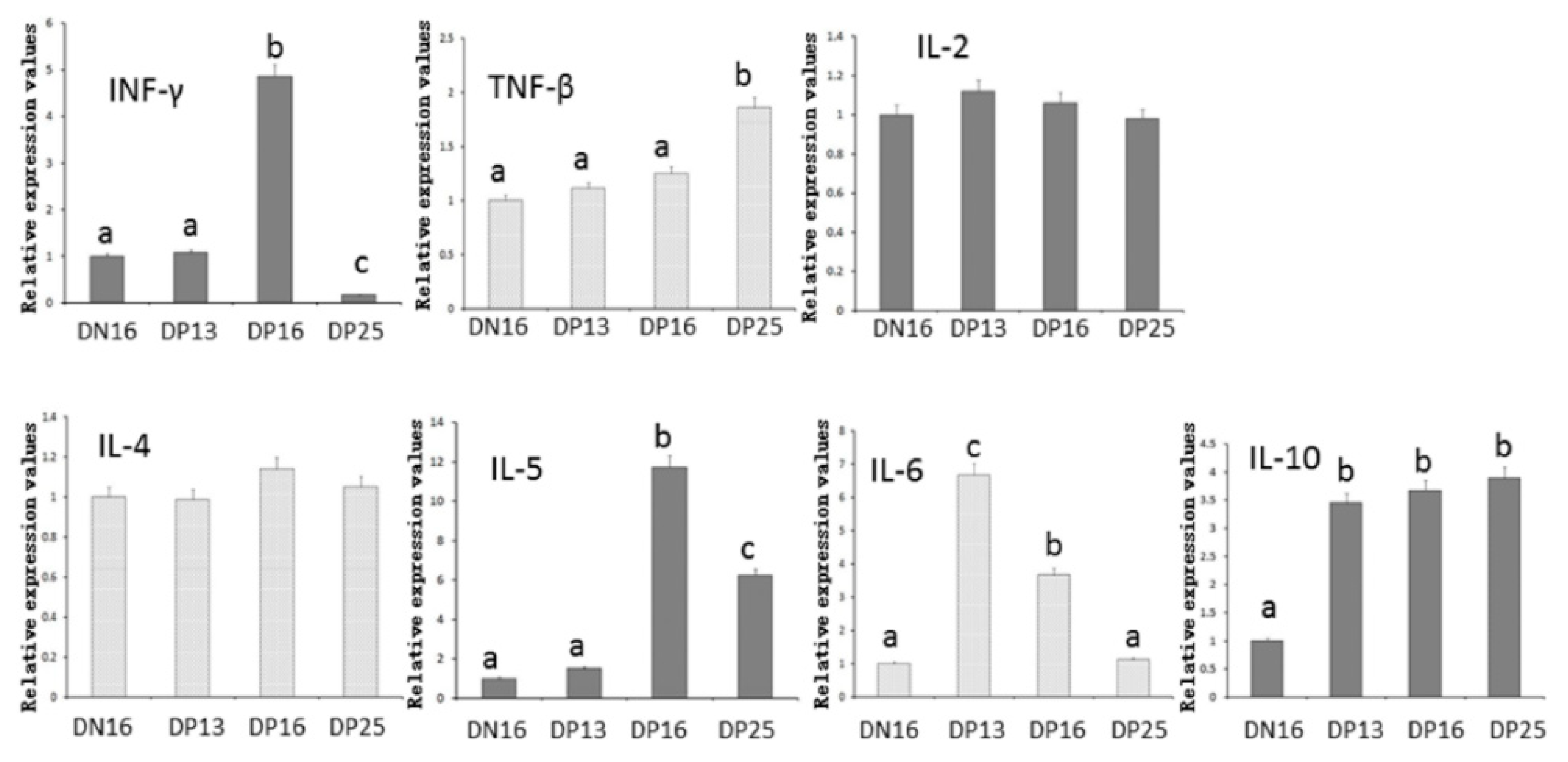 Animals 09 00245 g001 Animals 09 00245 g001