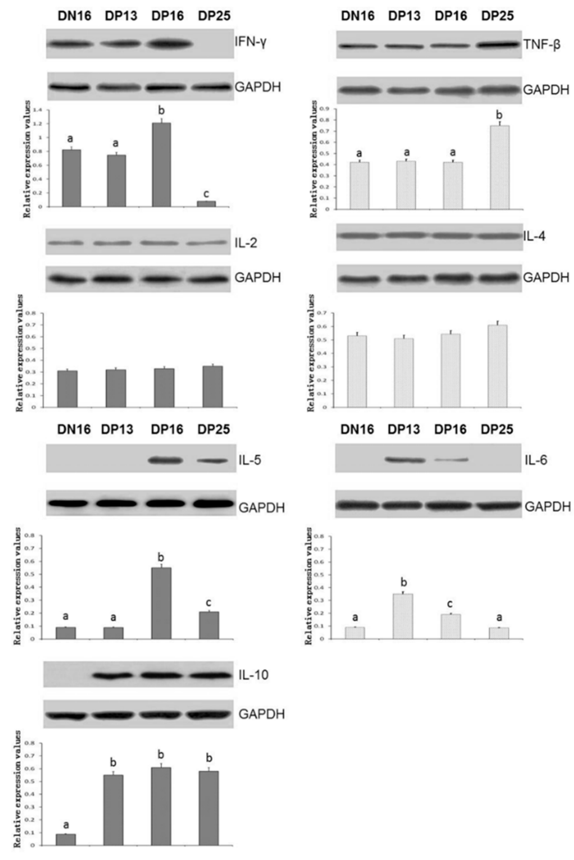 Animals 09 00245 g002 Animals 09 00245 g002