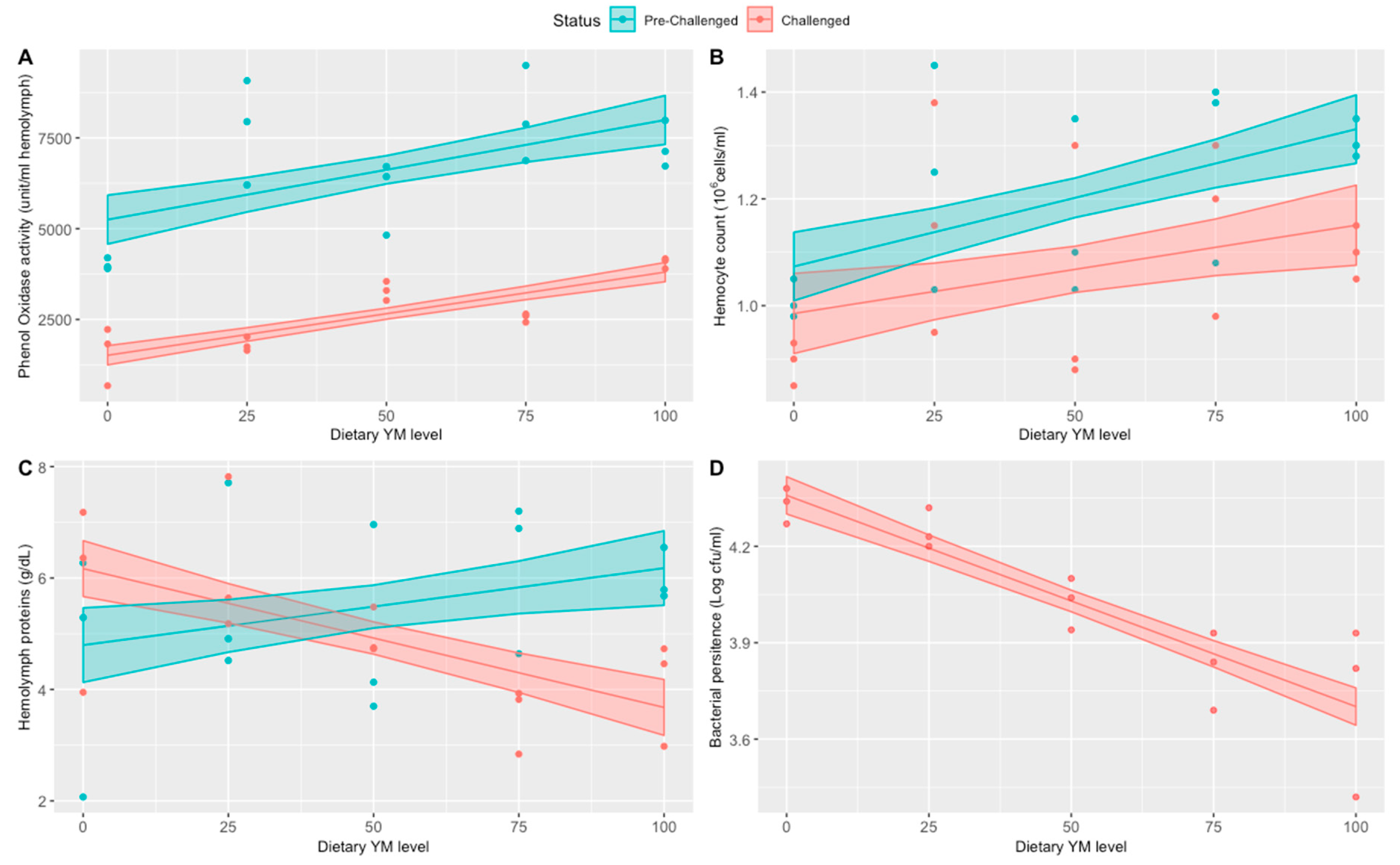 Animals 09 00258 g002
