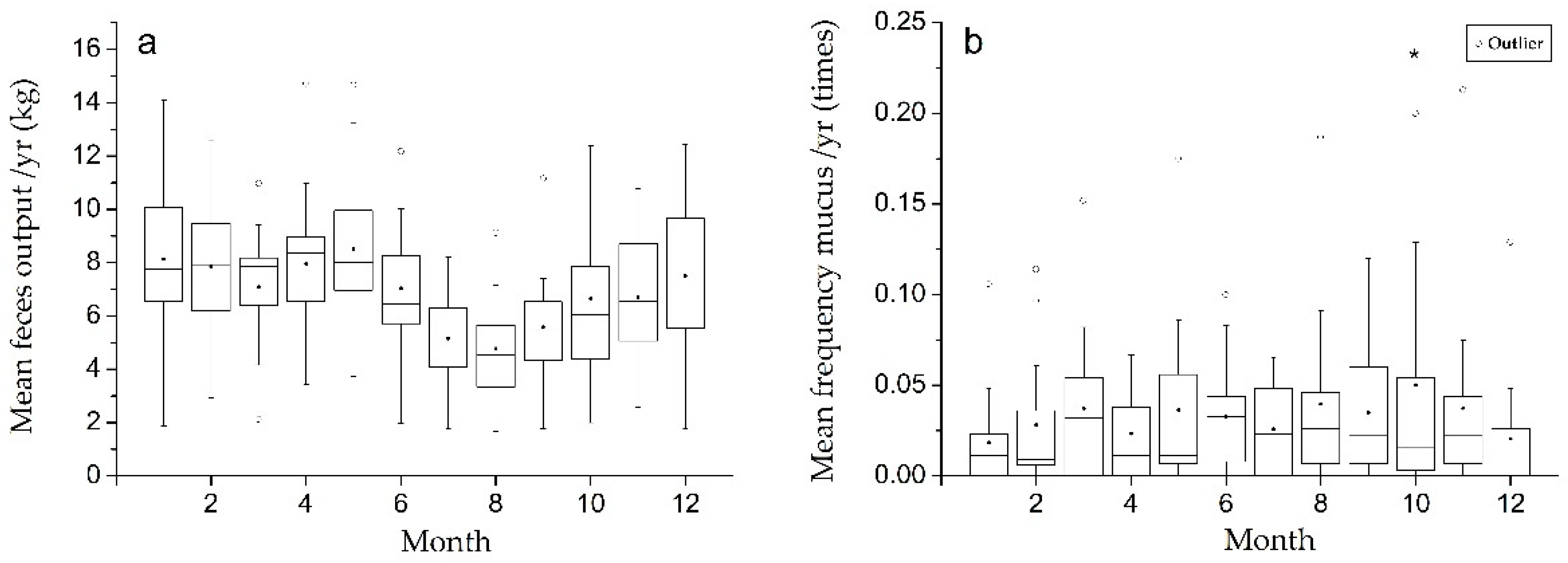 Animals 09 00264 g002 Animals 09 00264 g002