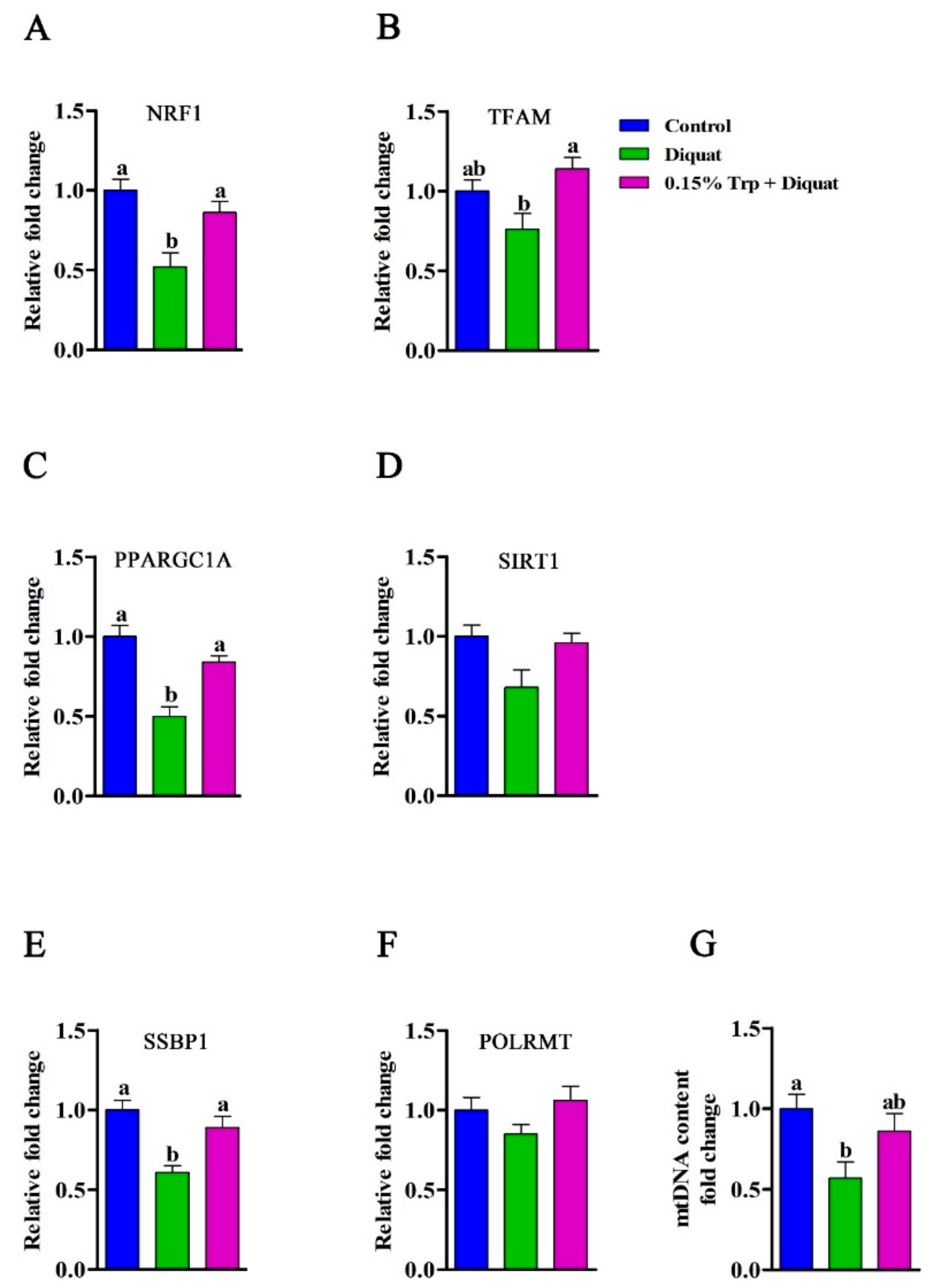 Animals 09 00266 g008 Animals 09 00266 g008