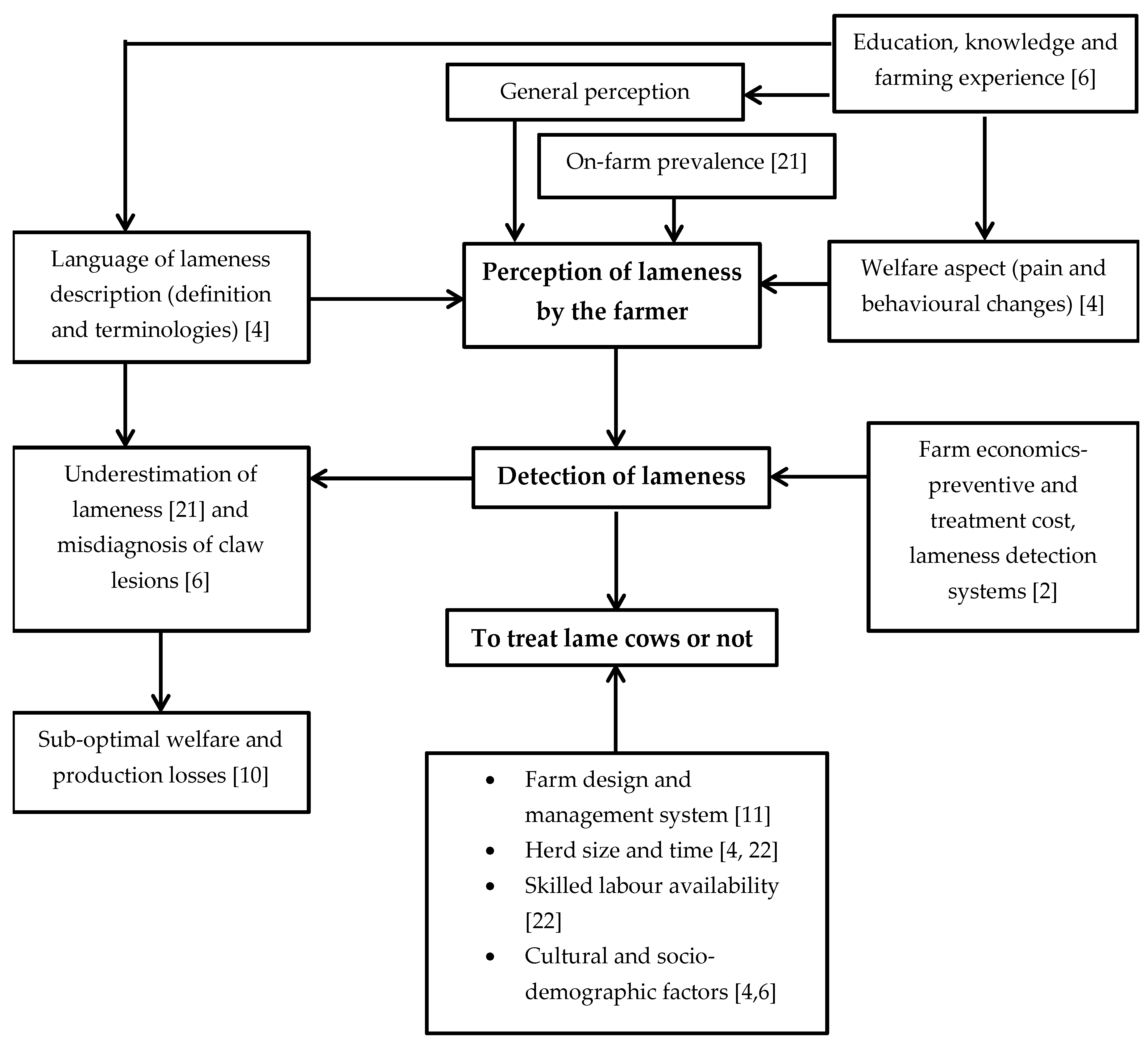 Animals 09 00270 sch001