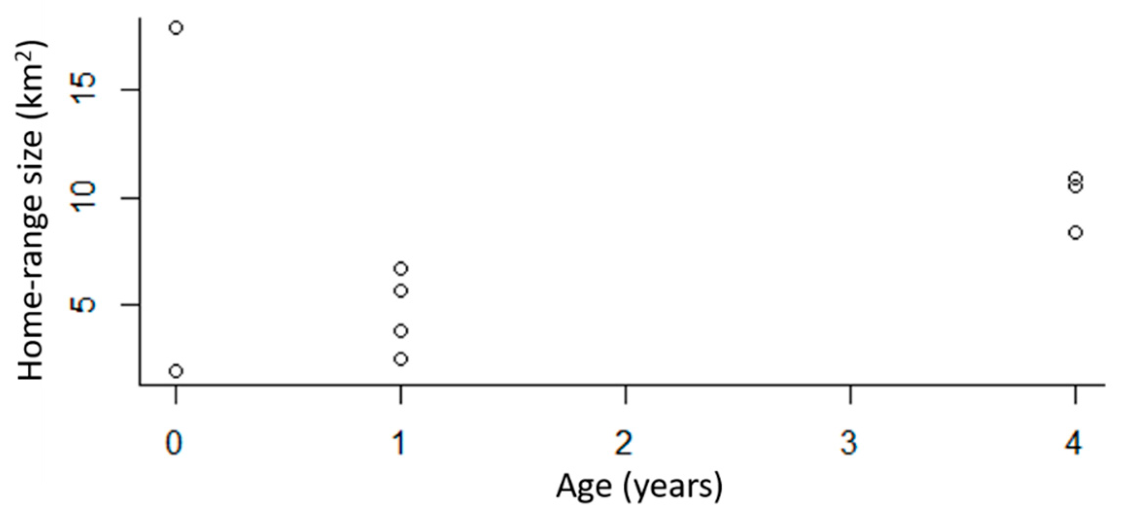 Animals 09 00275 g002