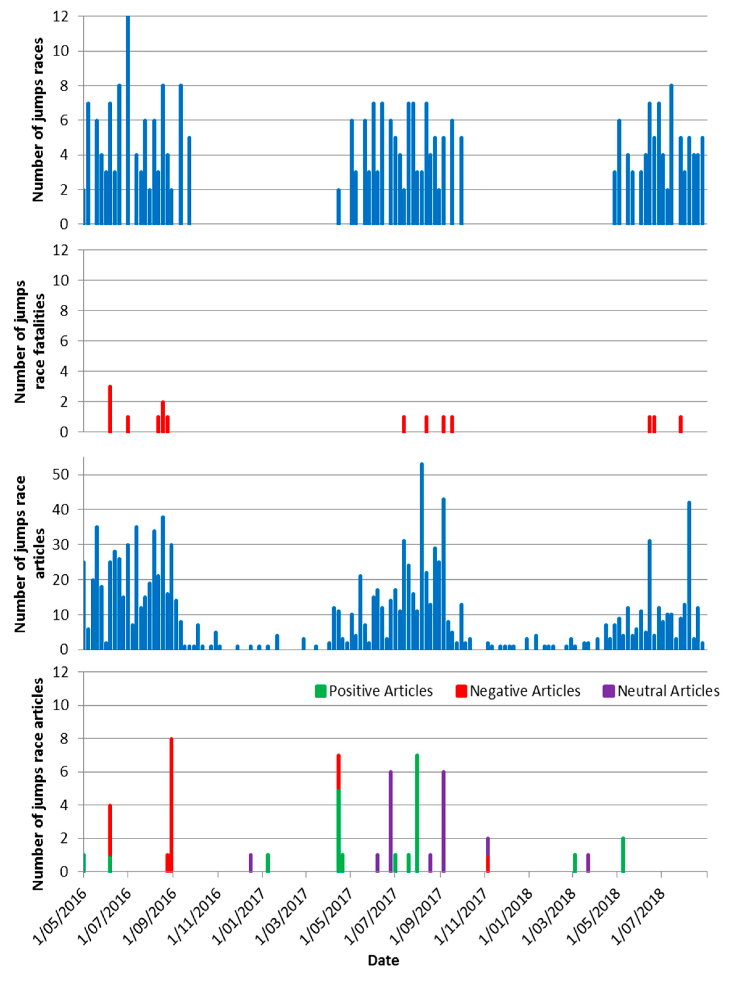Animals 09 00276 g001 Animals 09 00276 g001