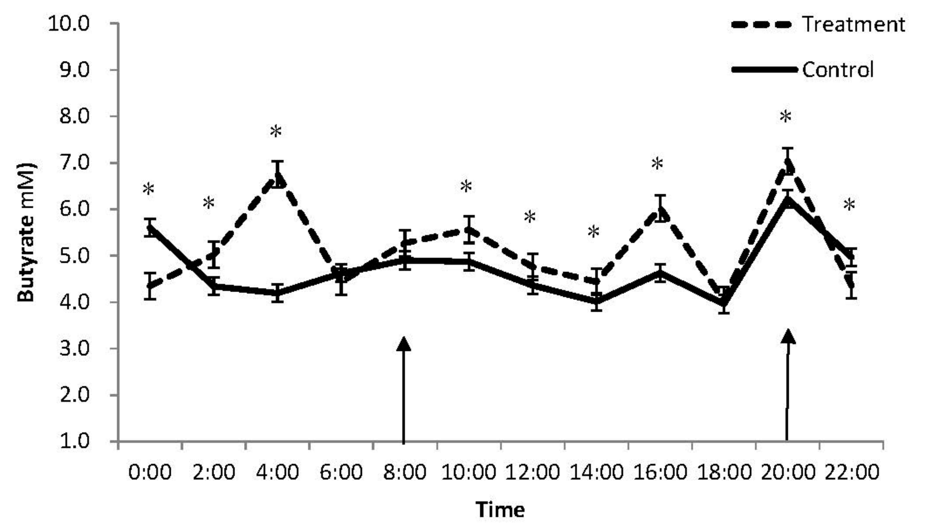 Animals 09 00279 g002 Animals 09 00279 g002