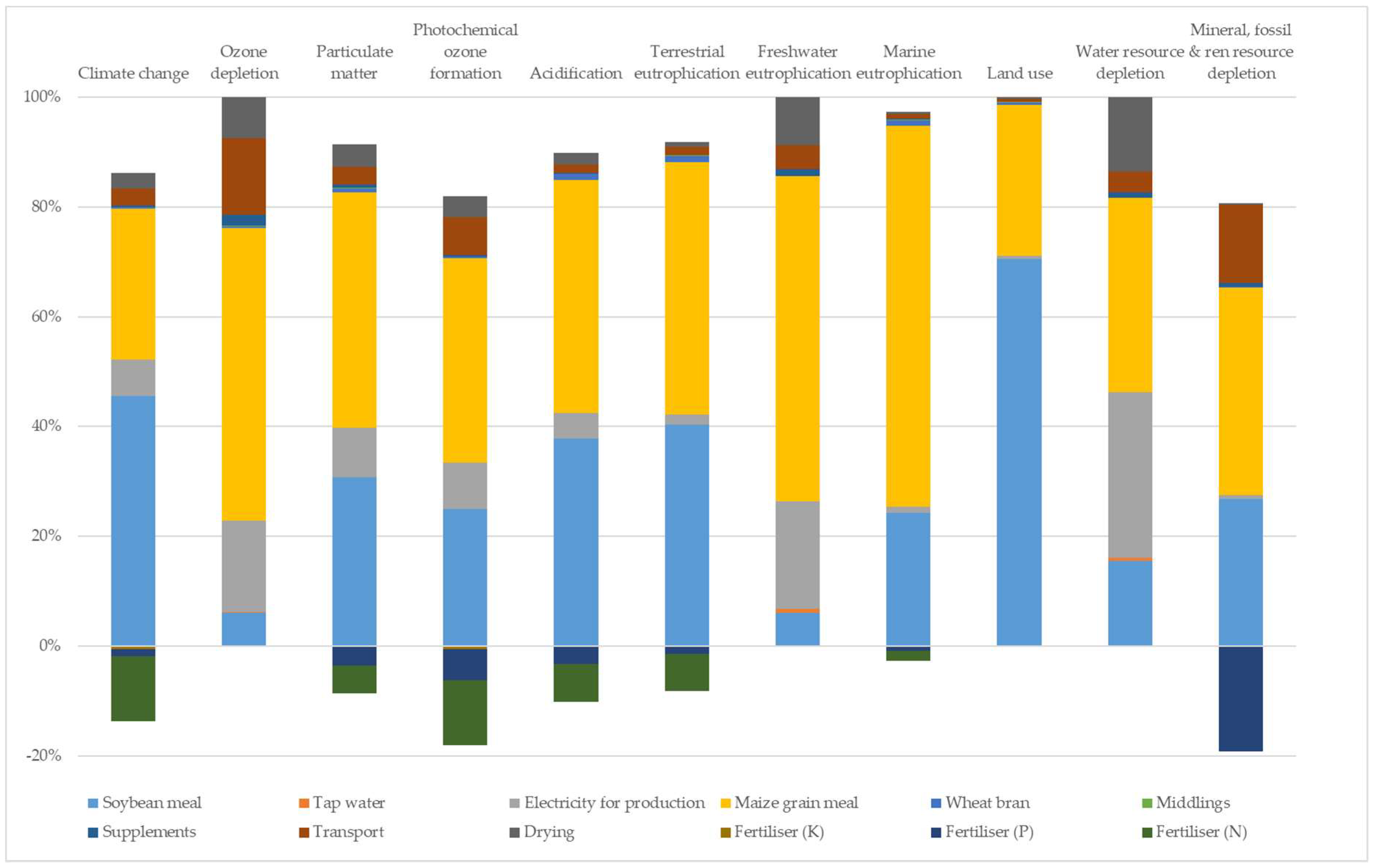 Animals 09 00289 g002 Animals 09 00289 g002