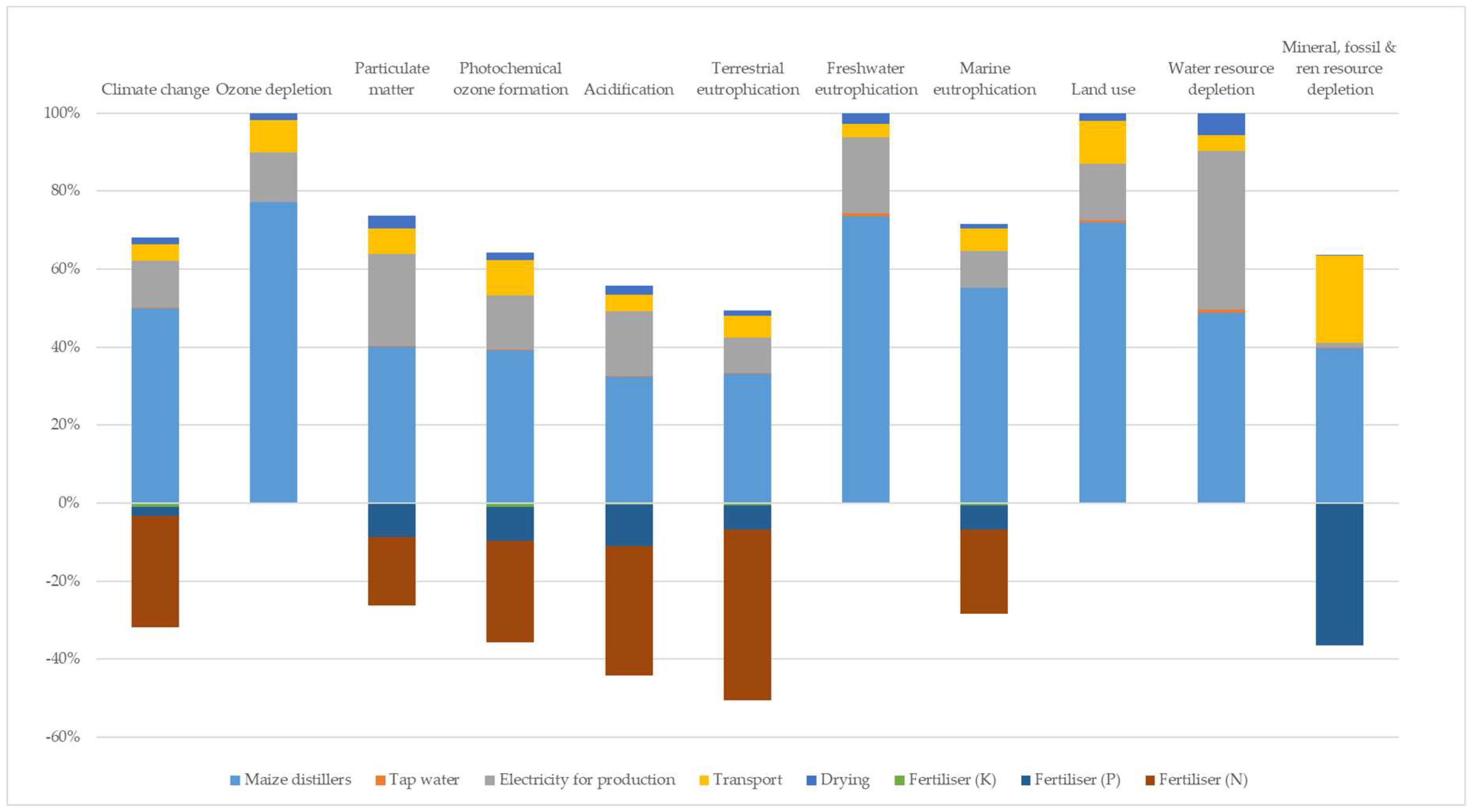 Animals 09 00289 g003 Animals 09 00289 g003