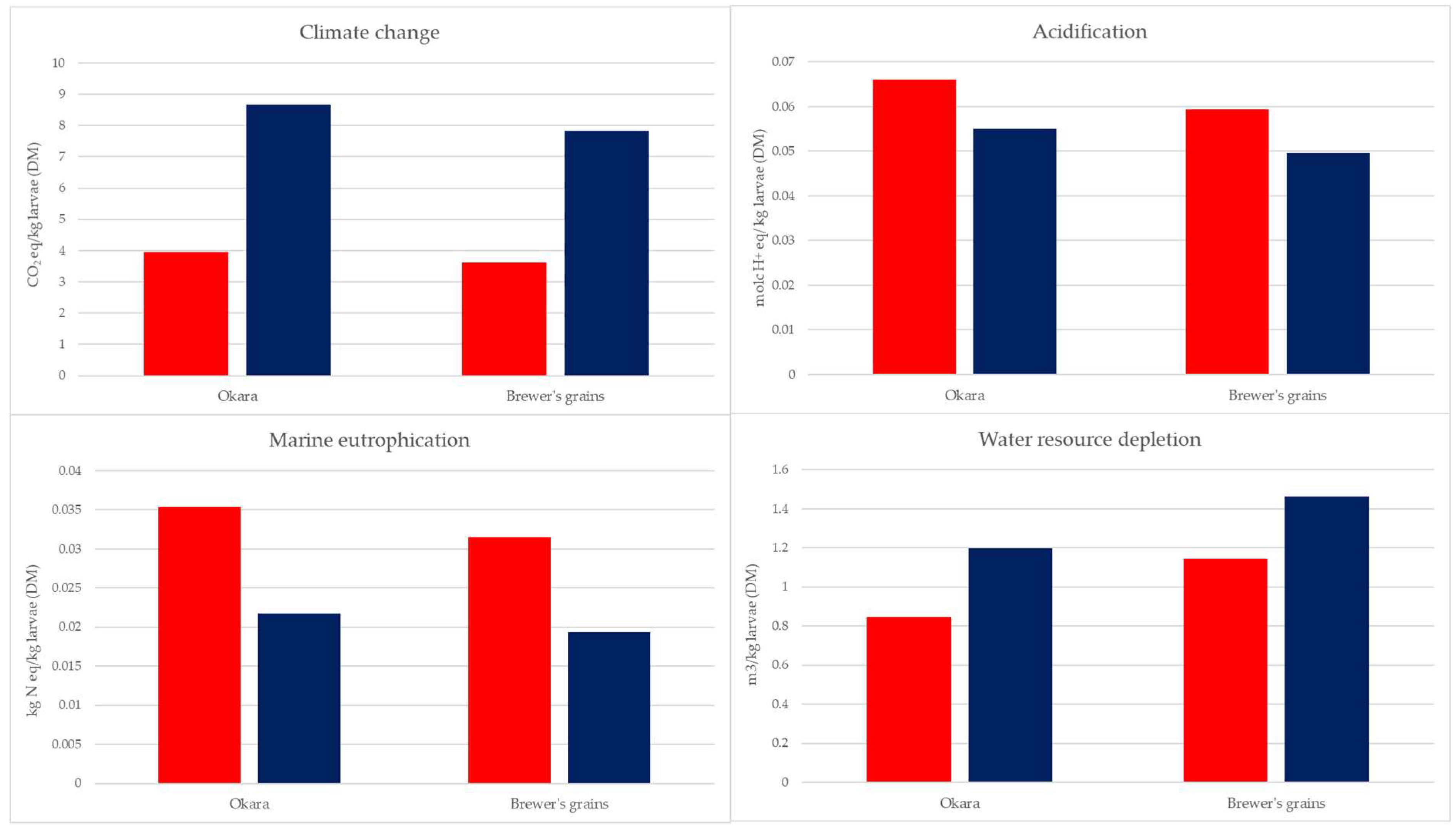Animals 09 00289 g006 Animals 09 00289 g006