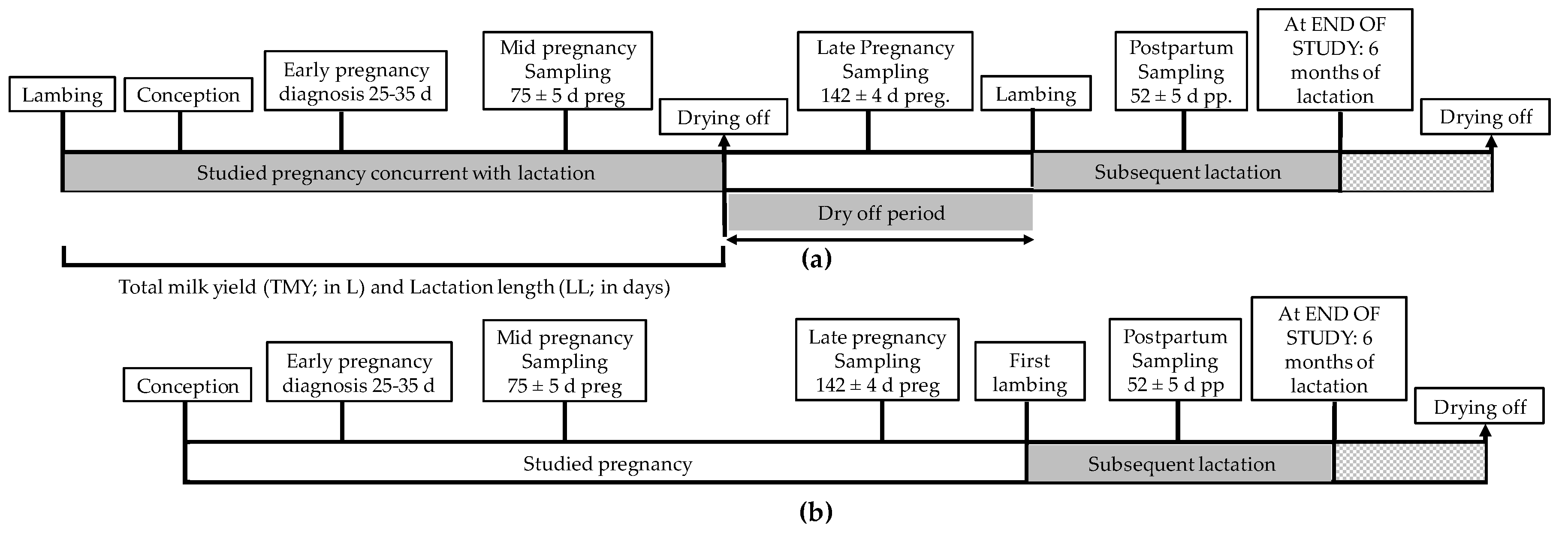 Animals 09 00295 g002 Animals 09 00295 g002