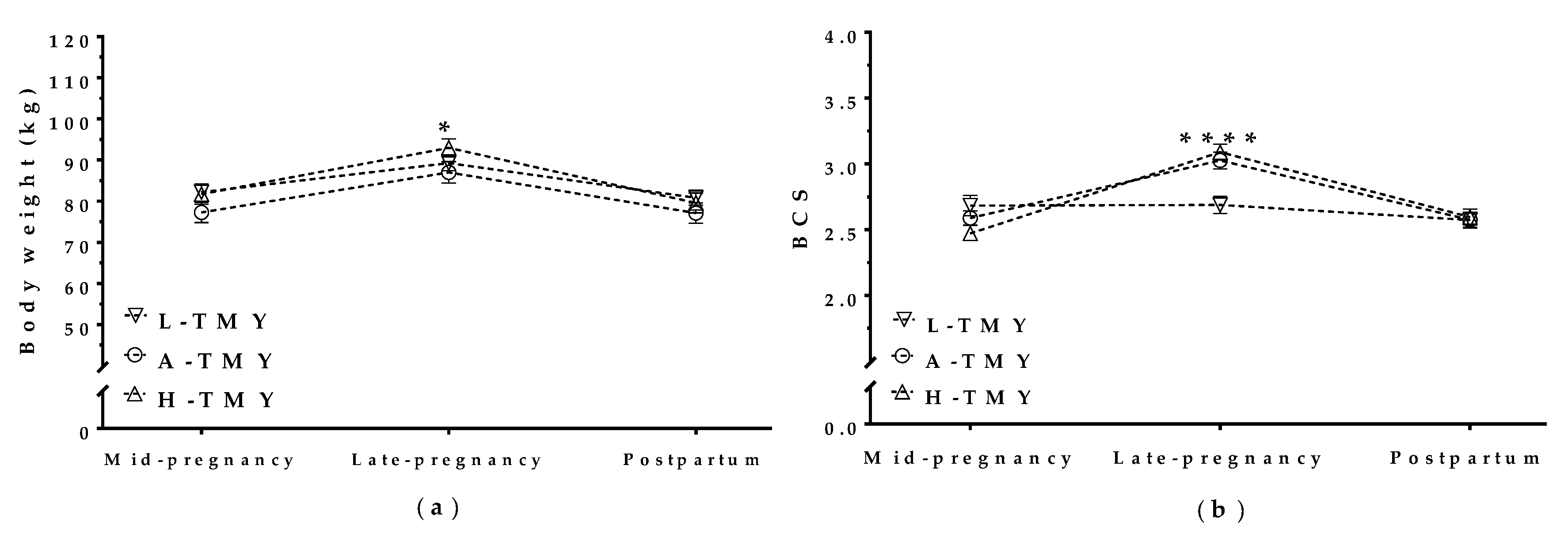 Animals 09 00295 g003 Animals 09 00295 g003