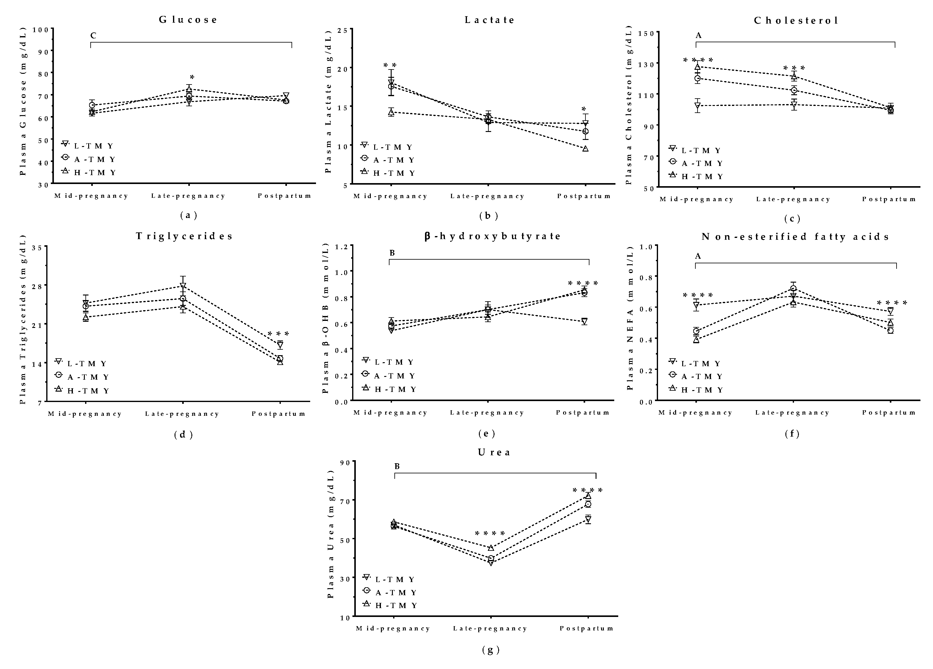 Animals 09 00295 g004 Animals 09 00295 g004