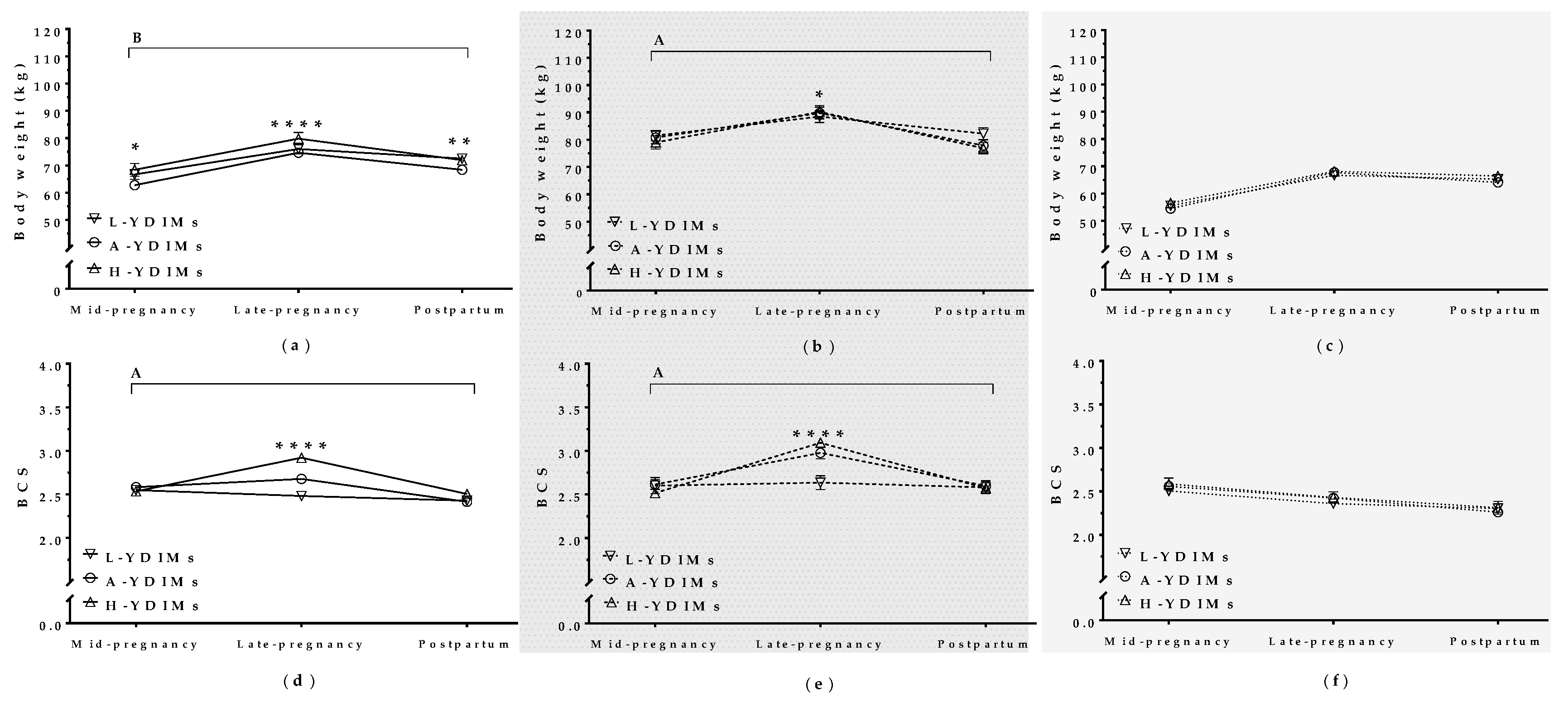 Animals 09 00295 g005 Animals 09 00295 g005