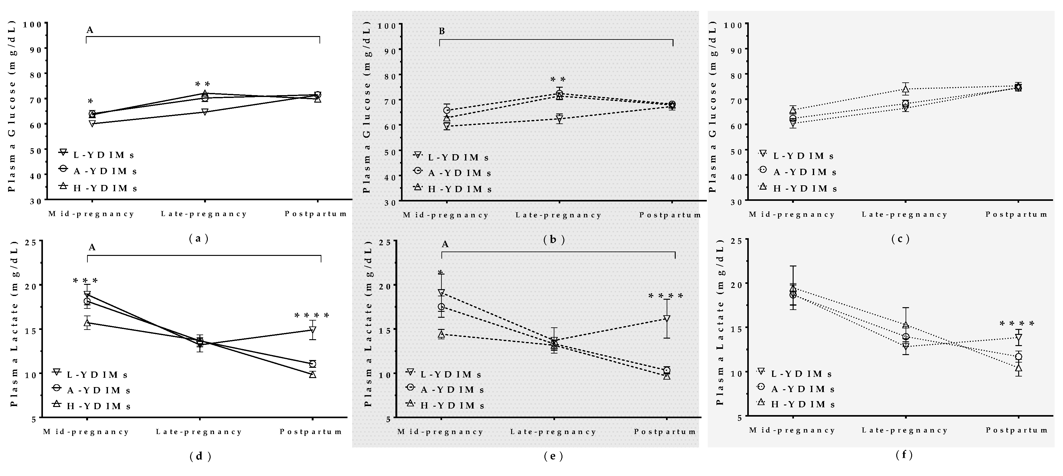 Animals 09 00295 g006 Animals 09 00295 g006