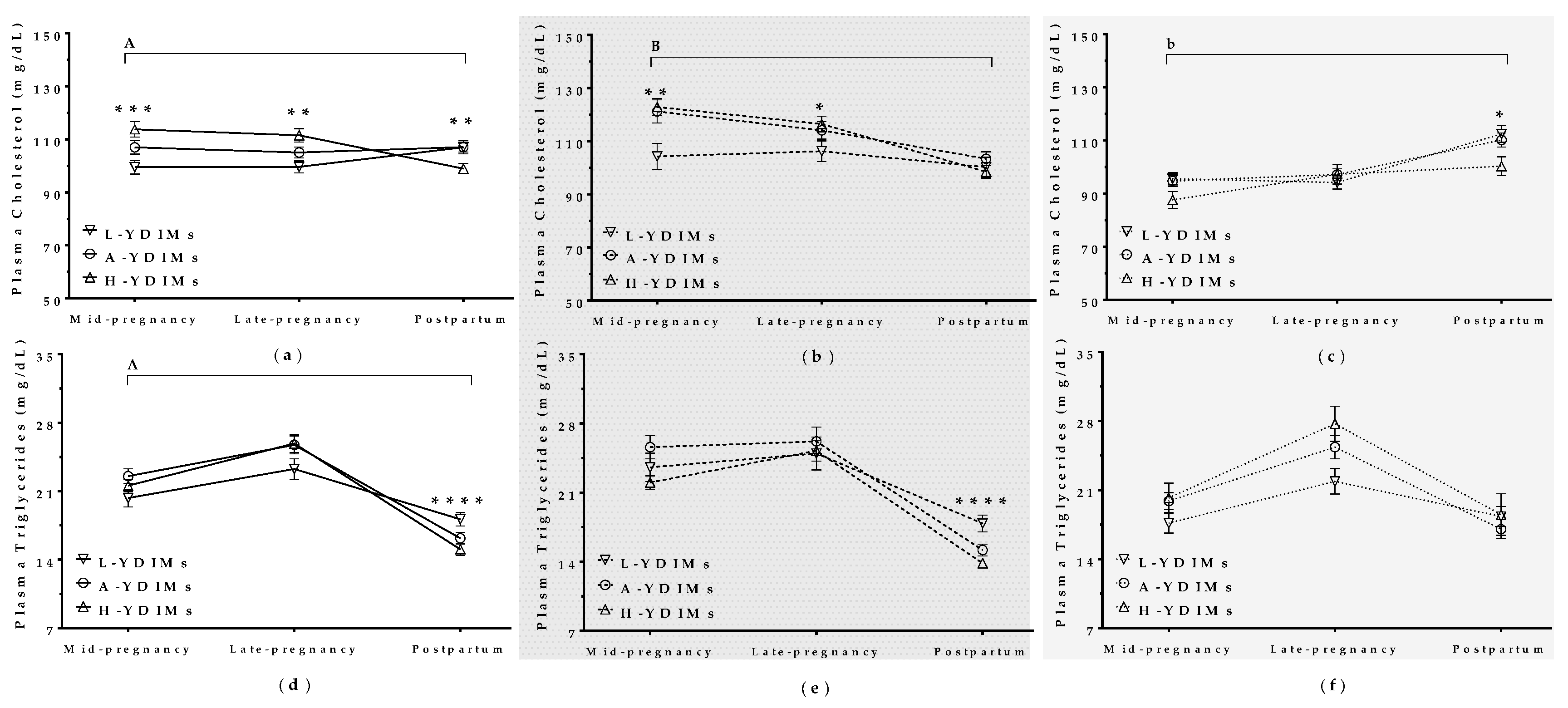 Animals 09 00295 g007 Animals 09 00295 g007